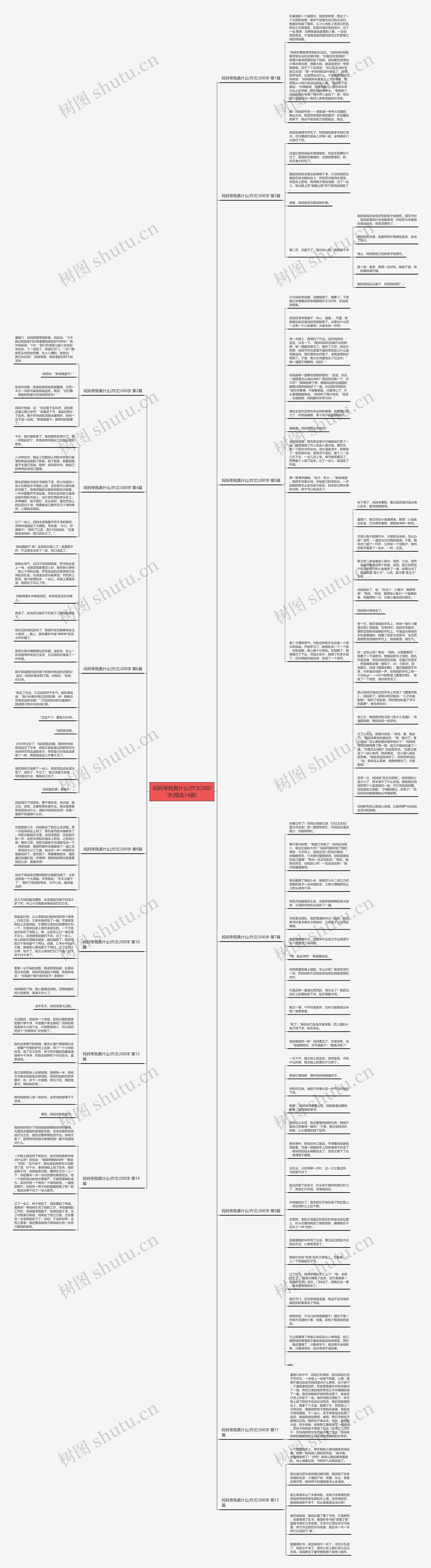 妈妈夸我真什么(作文)300字(精选14篇)思维导图
