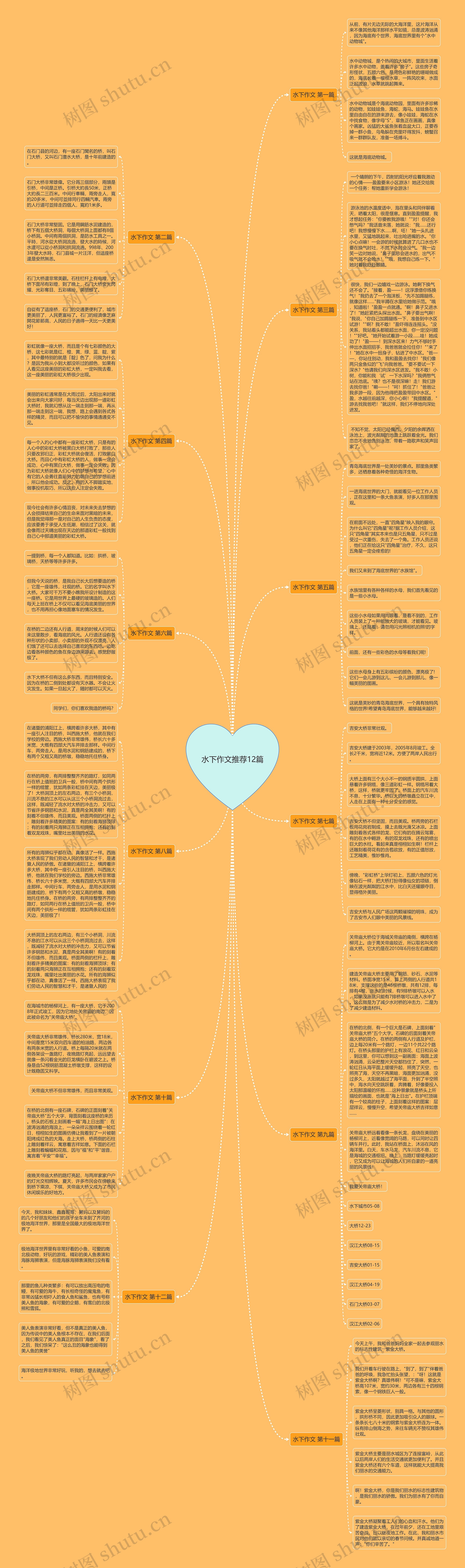 水下作文推荐12篇思维导图