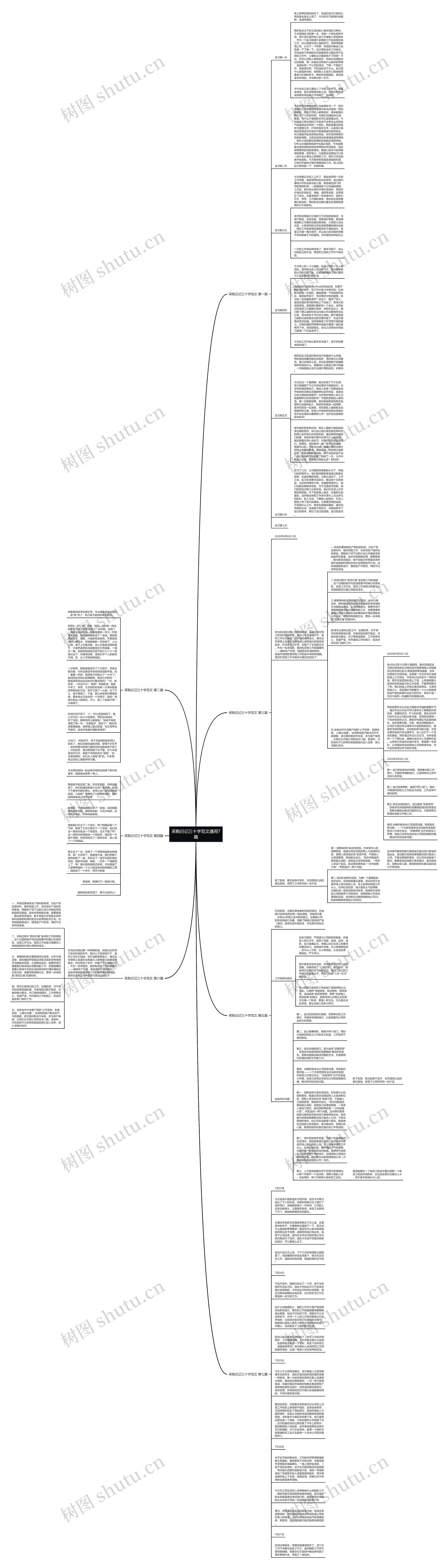 采购日记三十字范文通用7篇思维导图