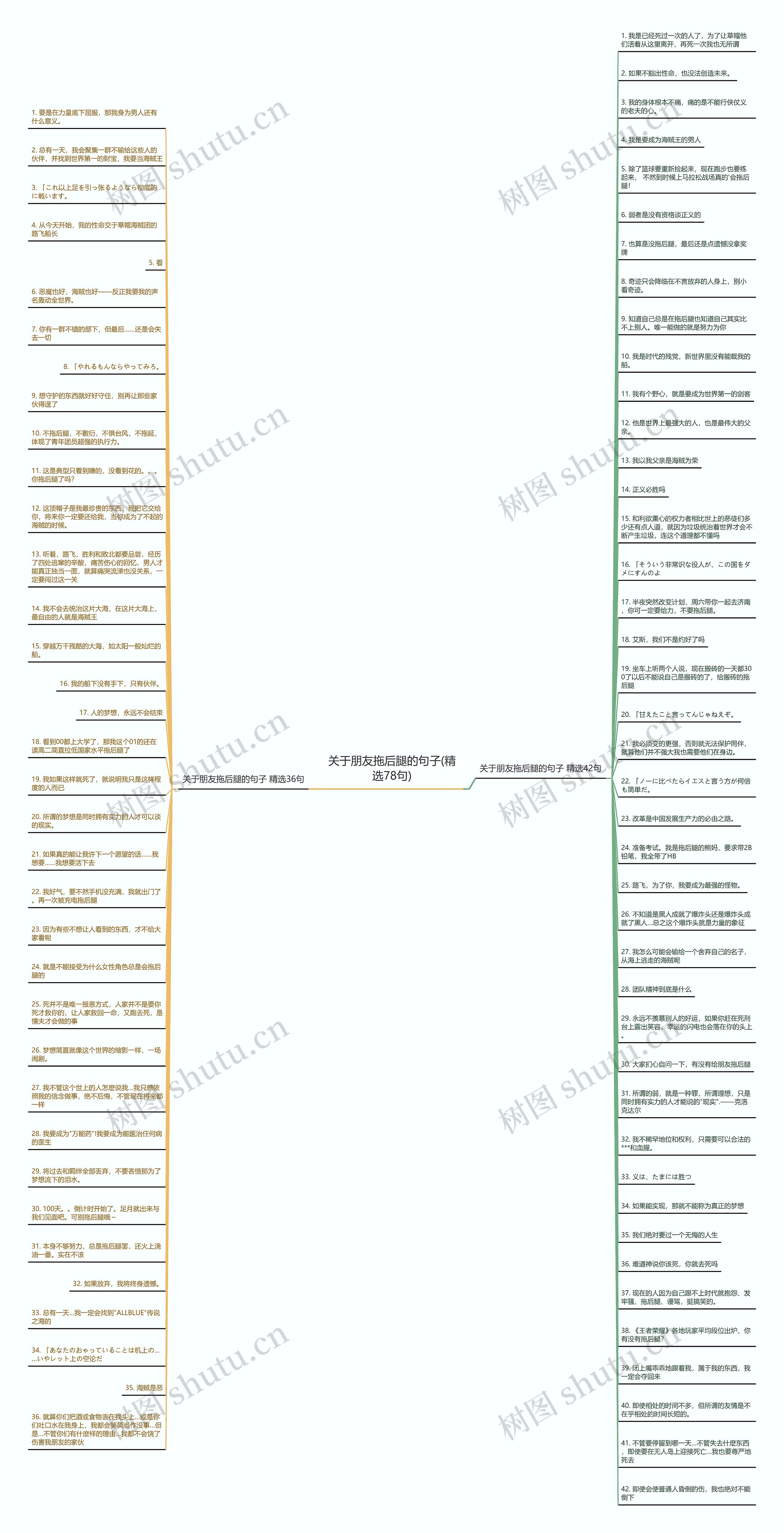 关于朋友拖后腿的句子(精选78句)思维导图高清图 关于朋友拖后腿的句子(精选78句)思维导图