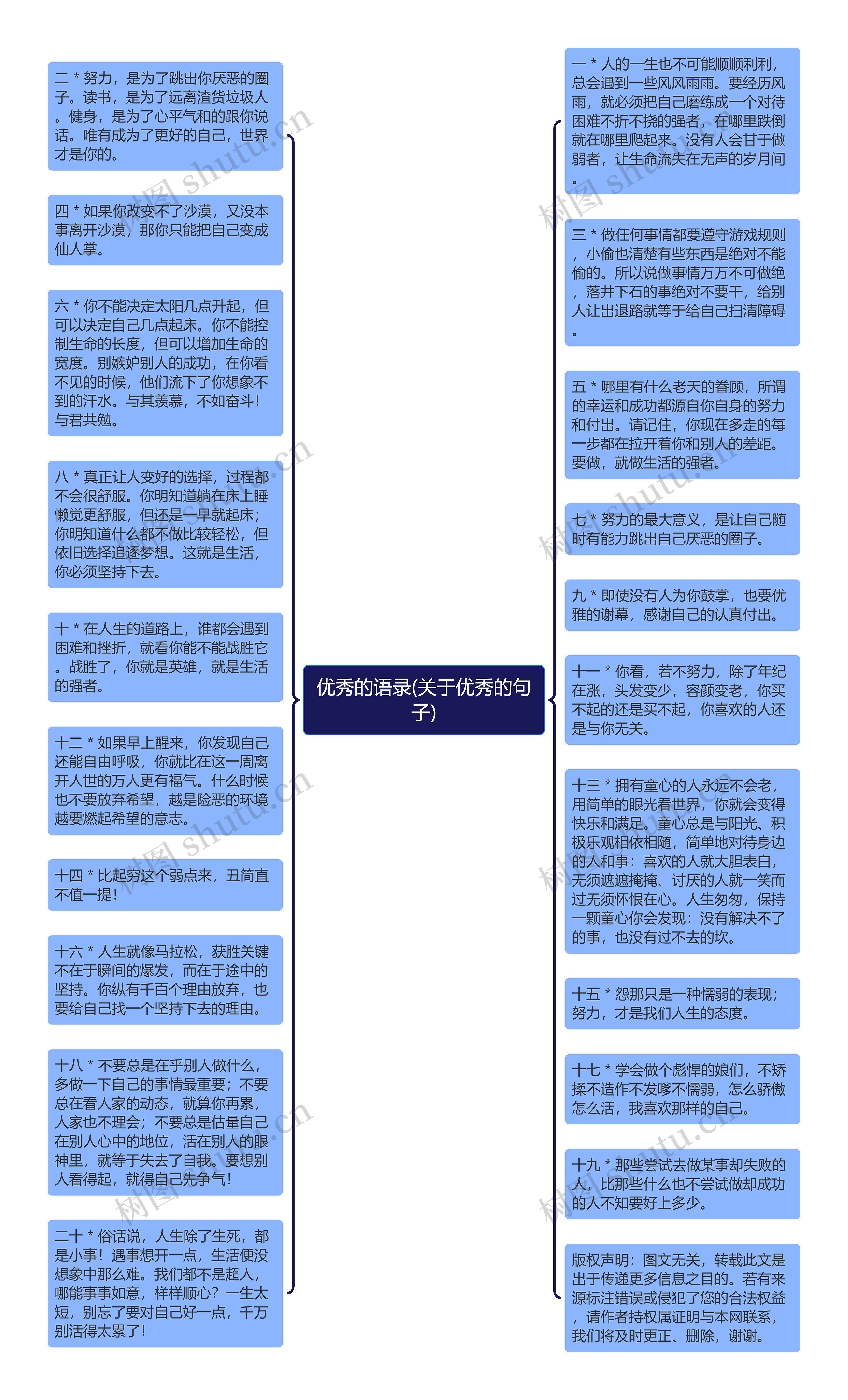 优秀的语录(关于优秀的句子)思维导图