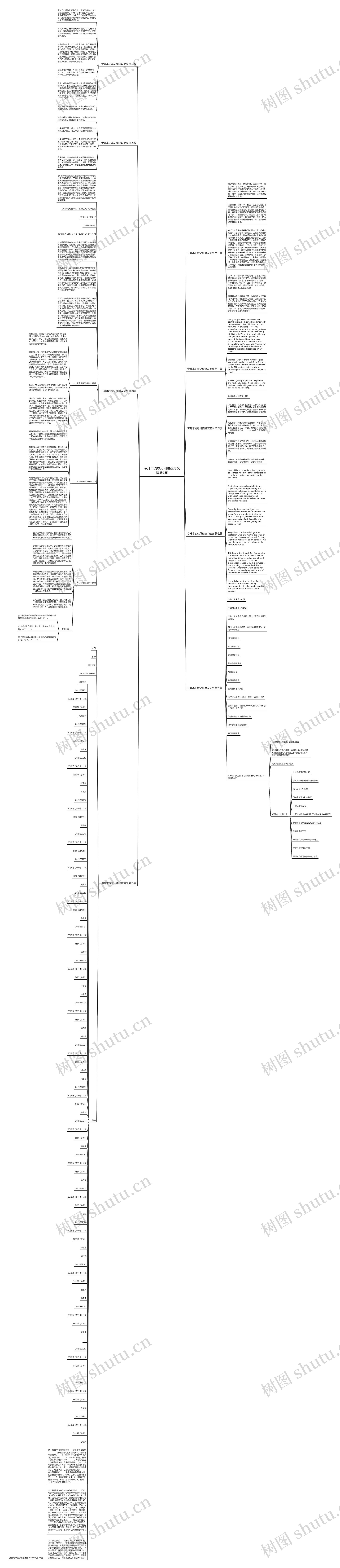 专升本的意见和建议范文精选9篇思维导图