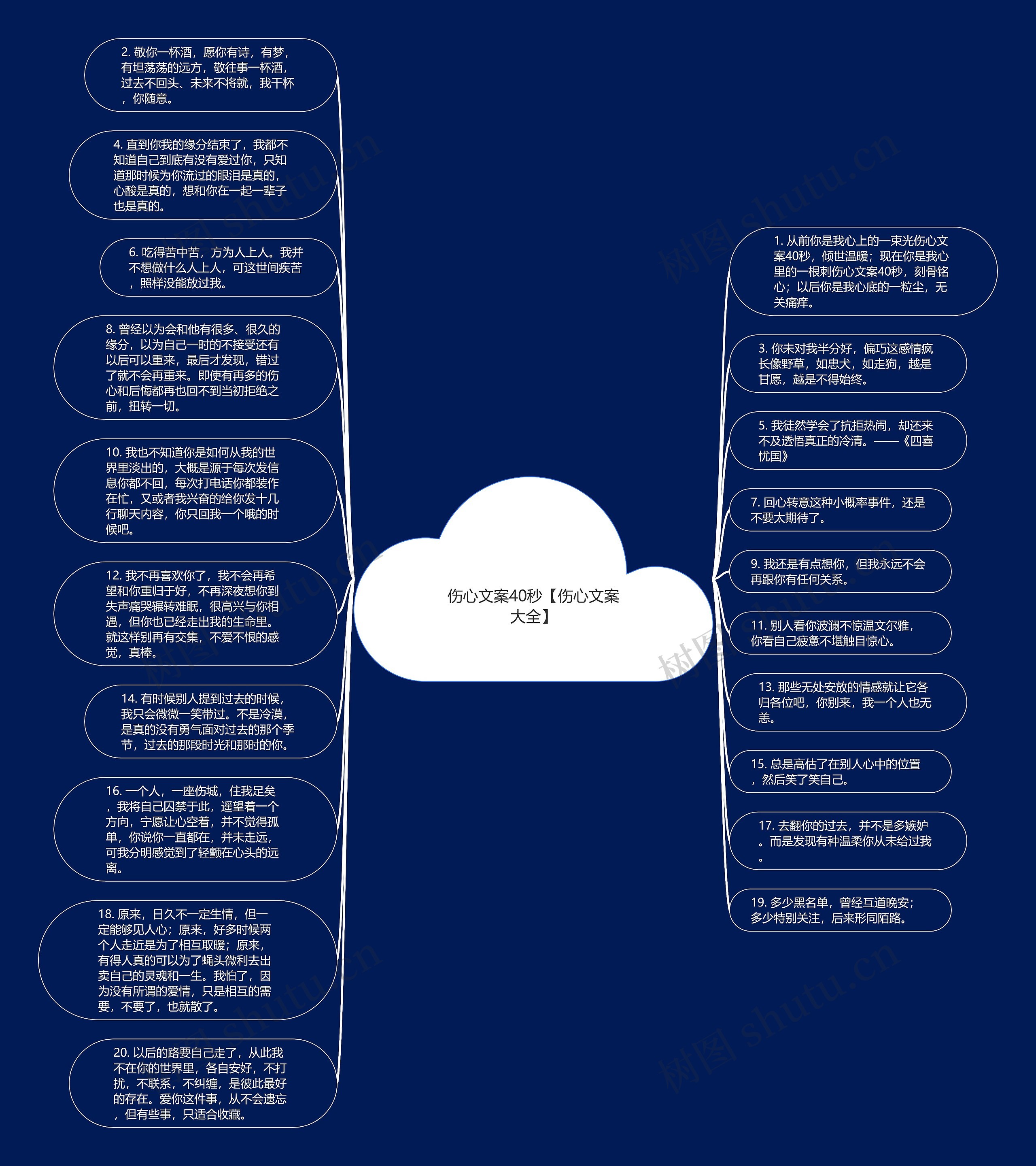 伤心文案40秒【伤心文案大全】思维导图