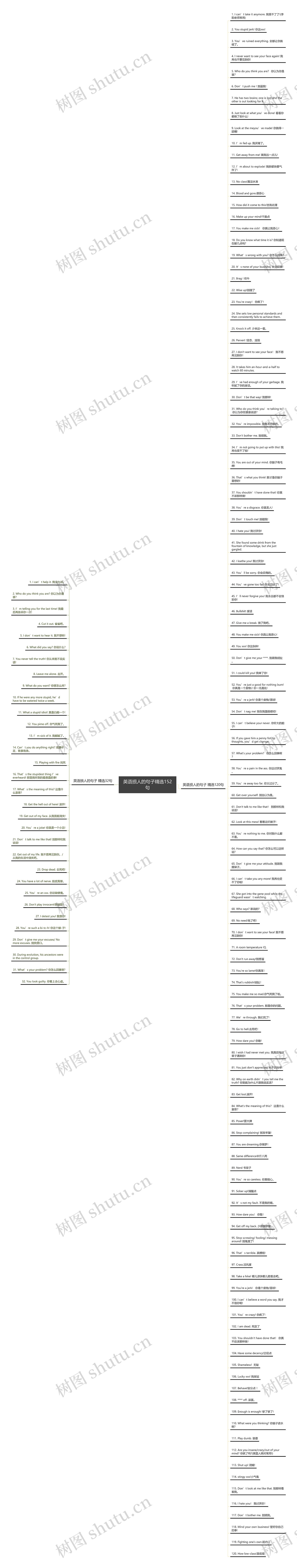 英语损人的句子精选152句思维导图高清图 英语损人的句子精选152句思维导图