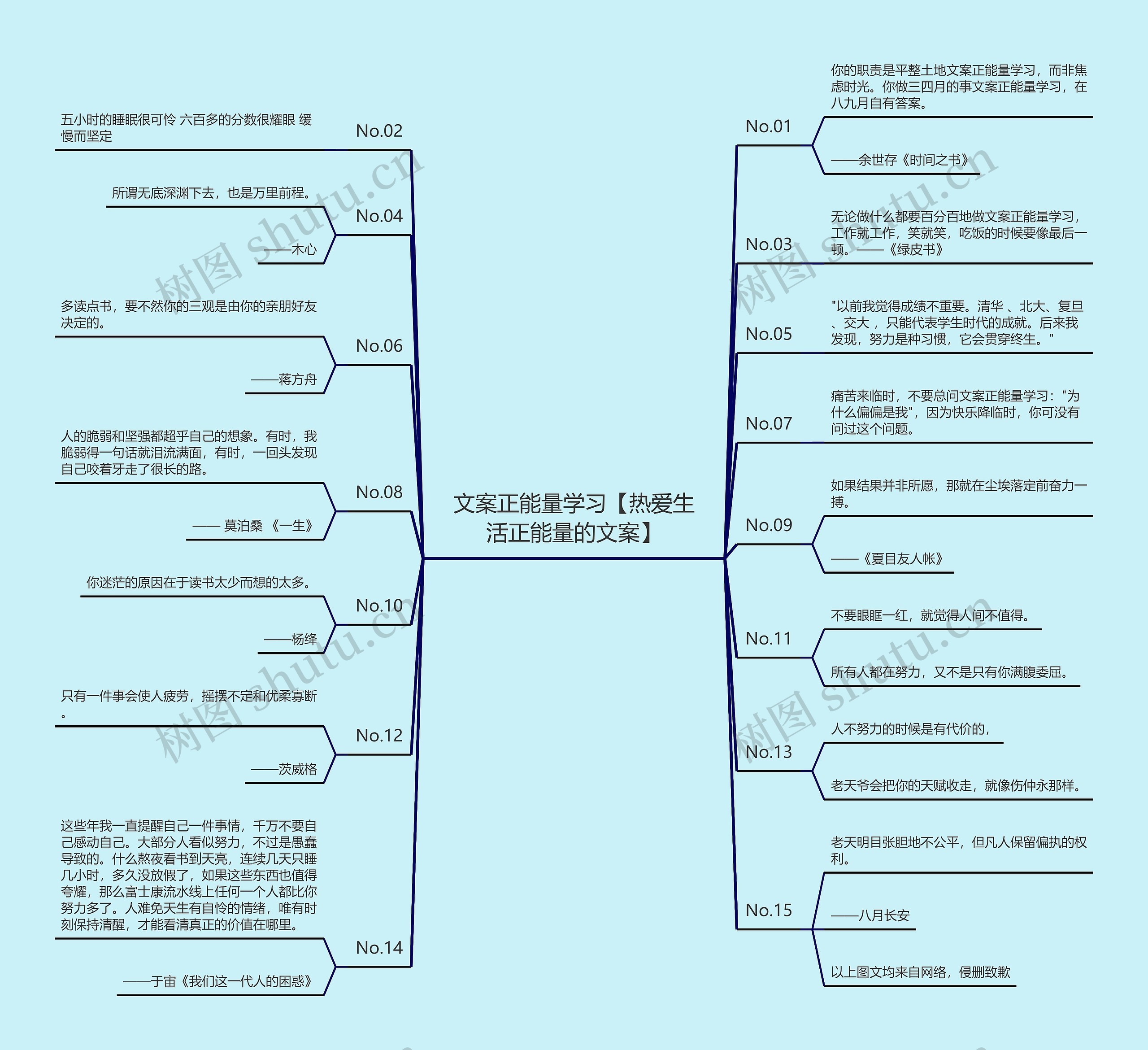 文案正能量学习【热爱生活正能量的文案】思维导图