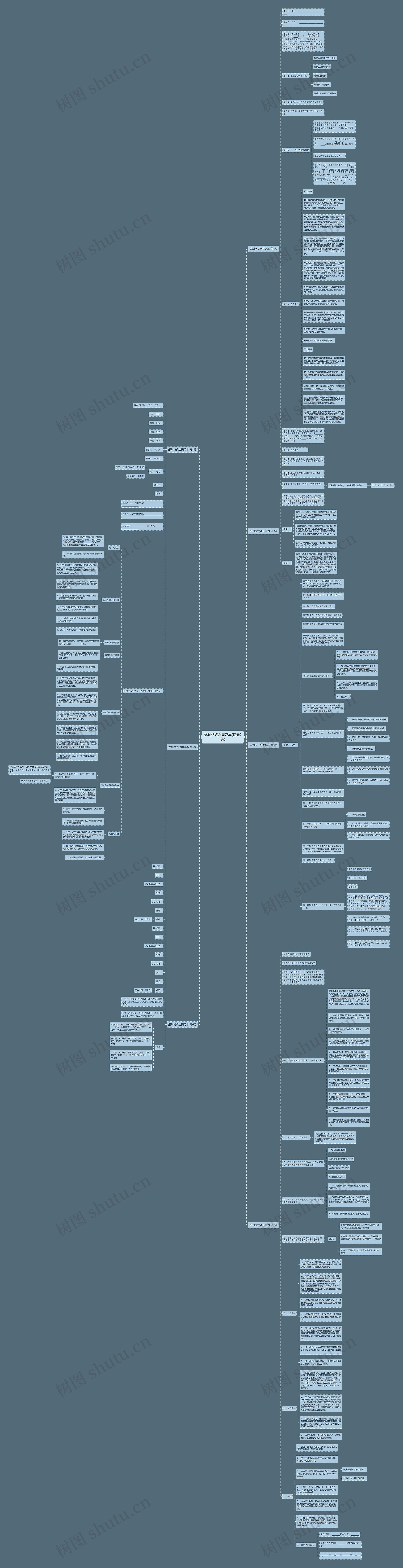 规划格式合同范本(精选7篇)思维导图