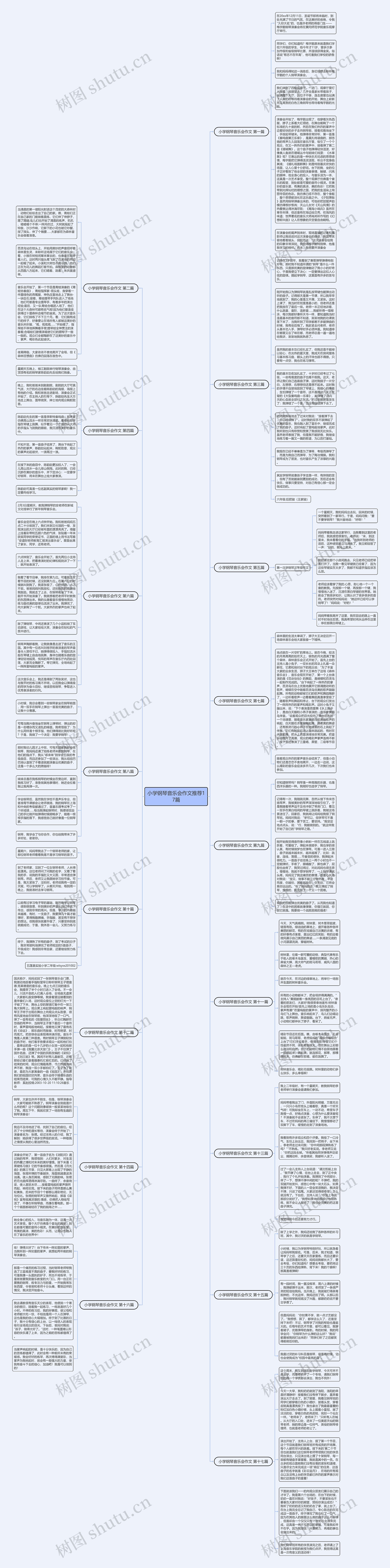 小学钢琴音乐会作文推荐17篇思维导图