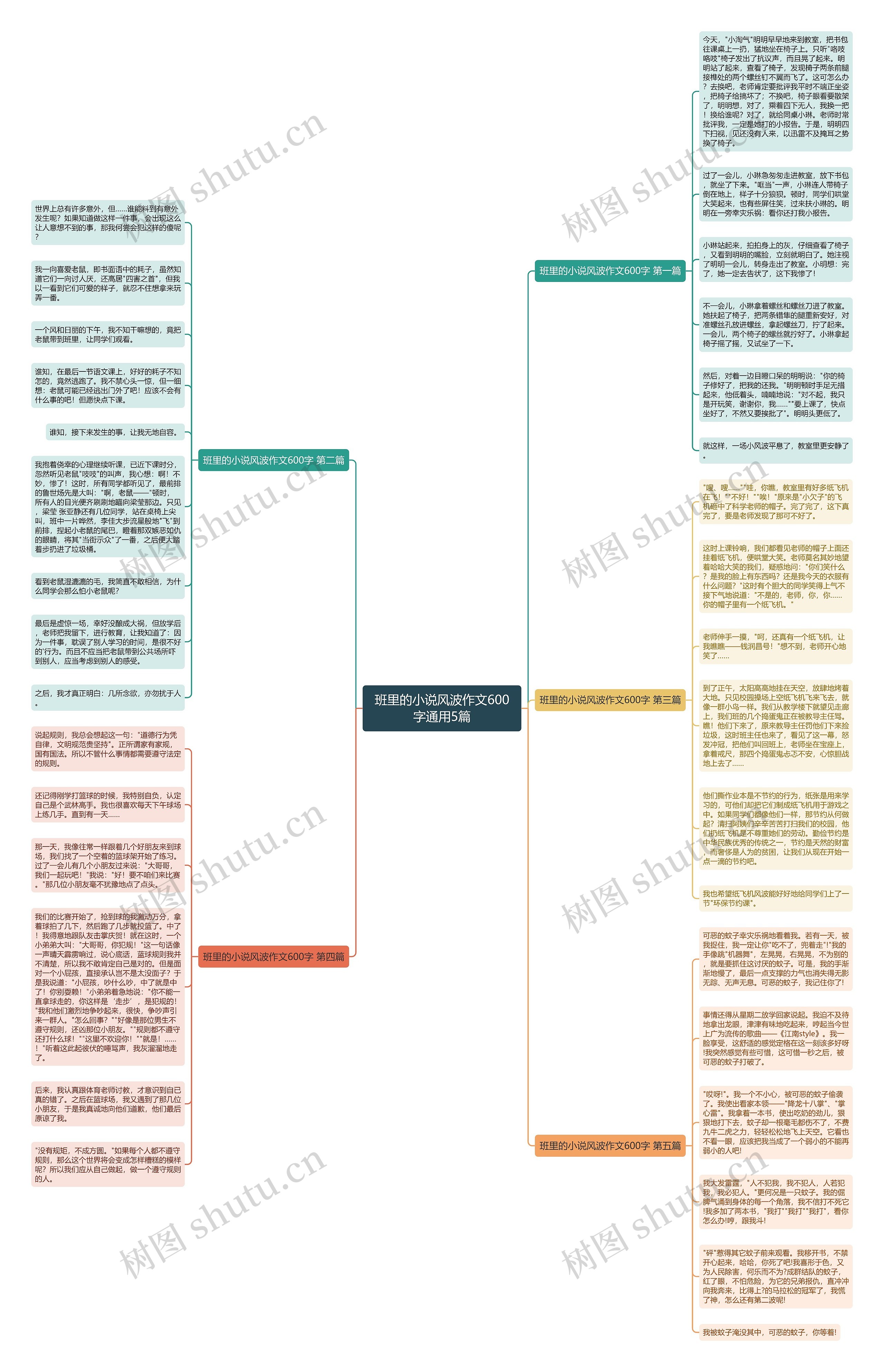 班里的小说风波作文600字通用5篇思维导图
