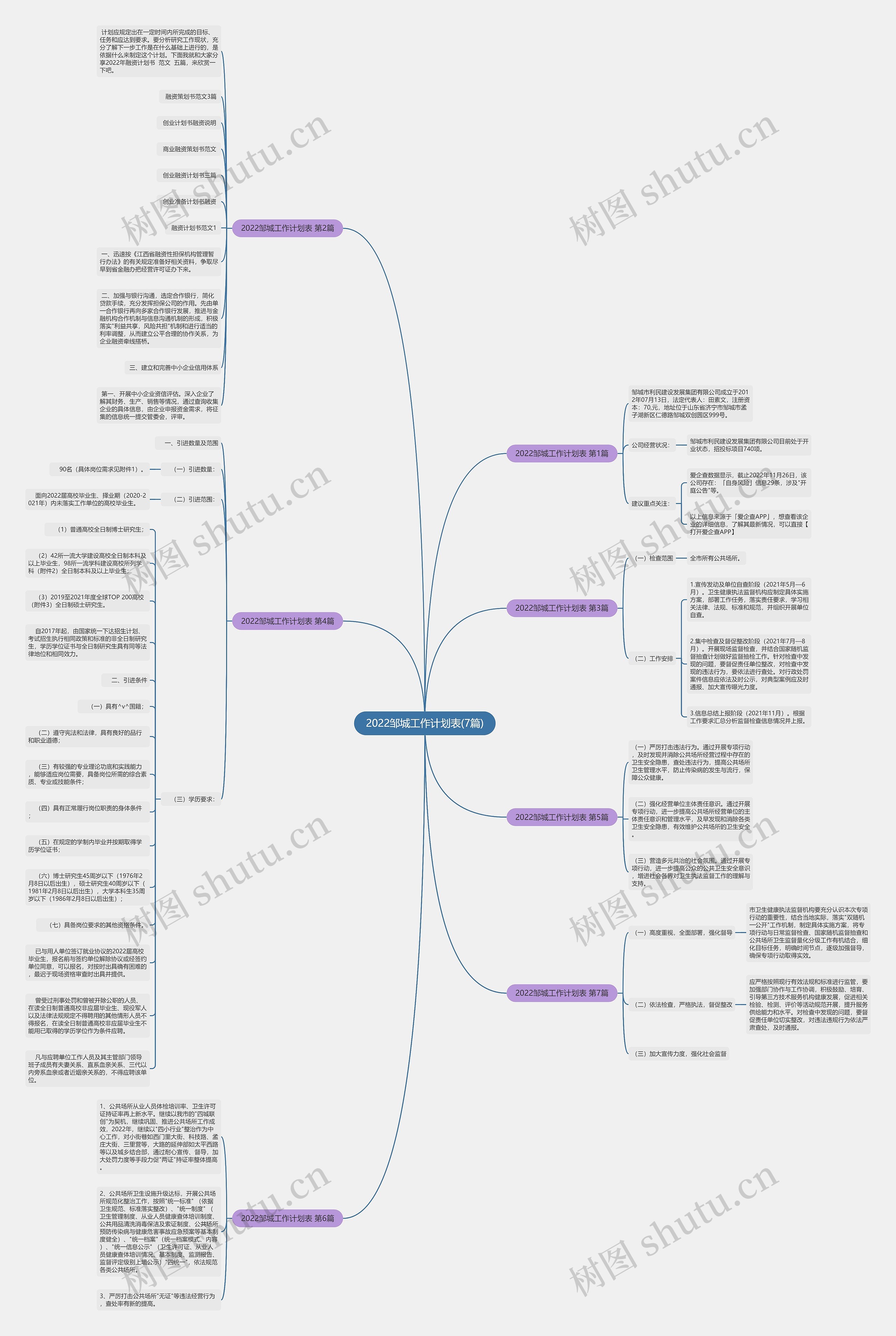 2022邹城工作计划表(7篇)思维导图高清图 2022邹城工作计划表(7篇)思维导图