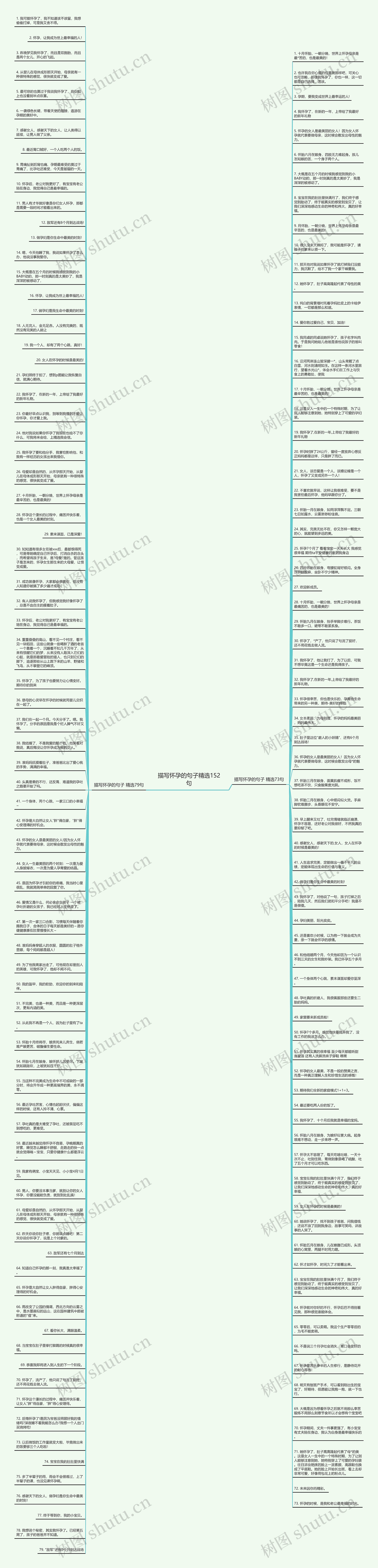 描写怀孕的句子精选152句思维导图高清图 描写怀孕的句子精选152句思维导图