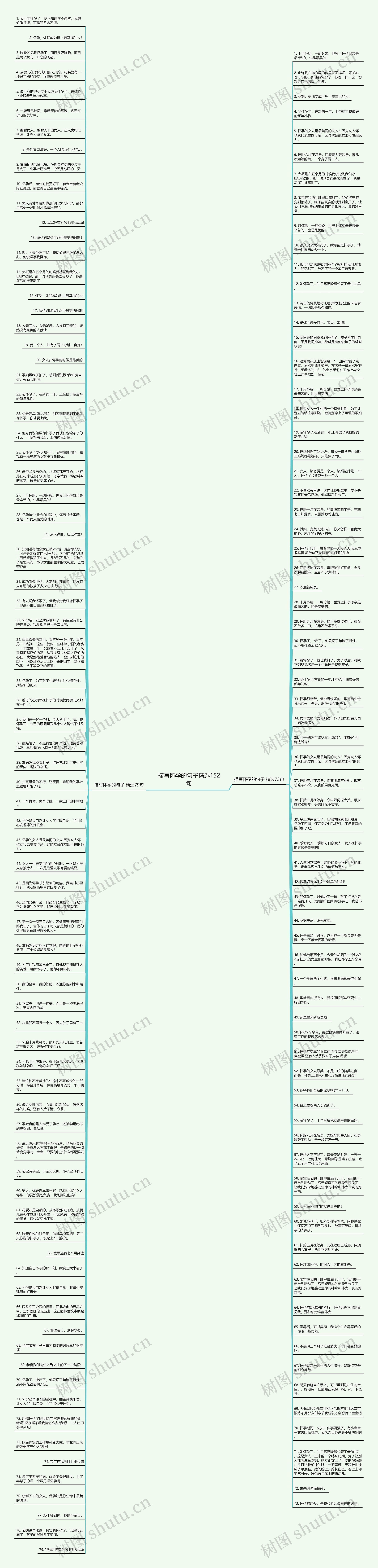 描写怀孕的句子精选152句思维导图