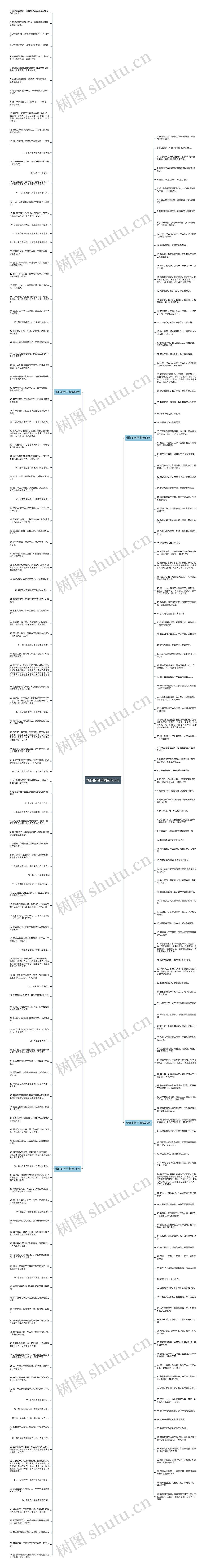 恨你的句子精选263句思维导图