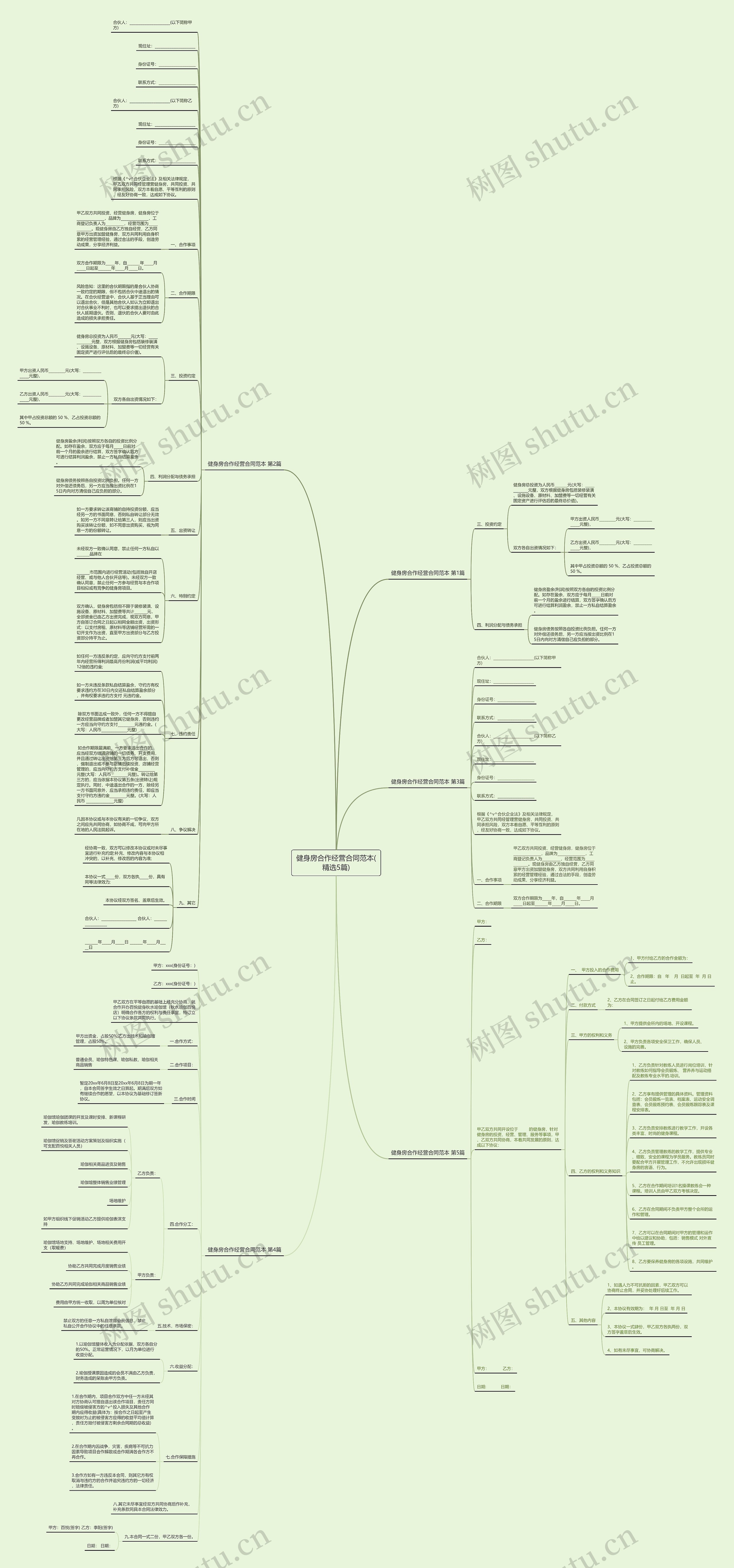 健身房合作经营合同范本(精选5篇)思维导图
