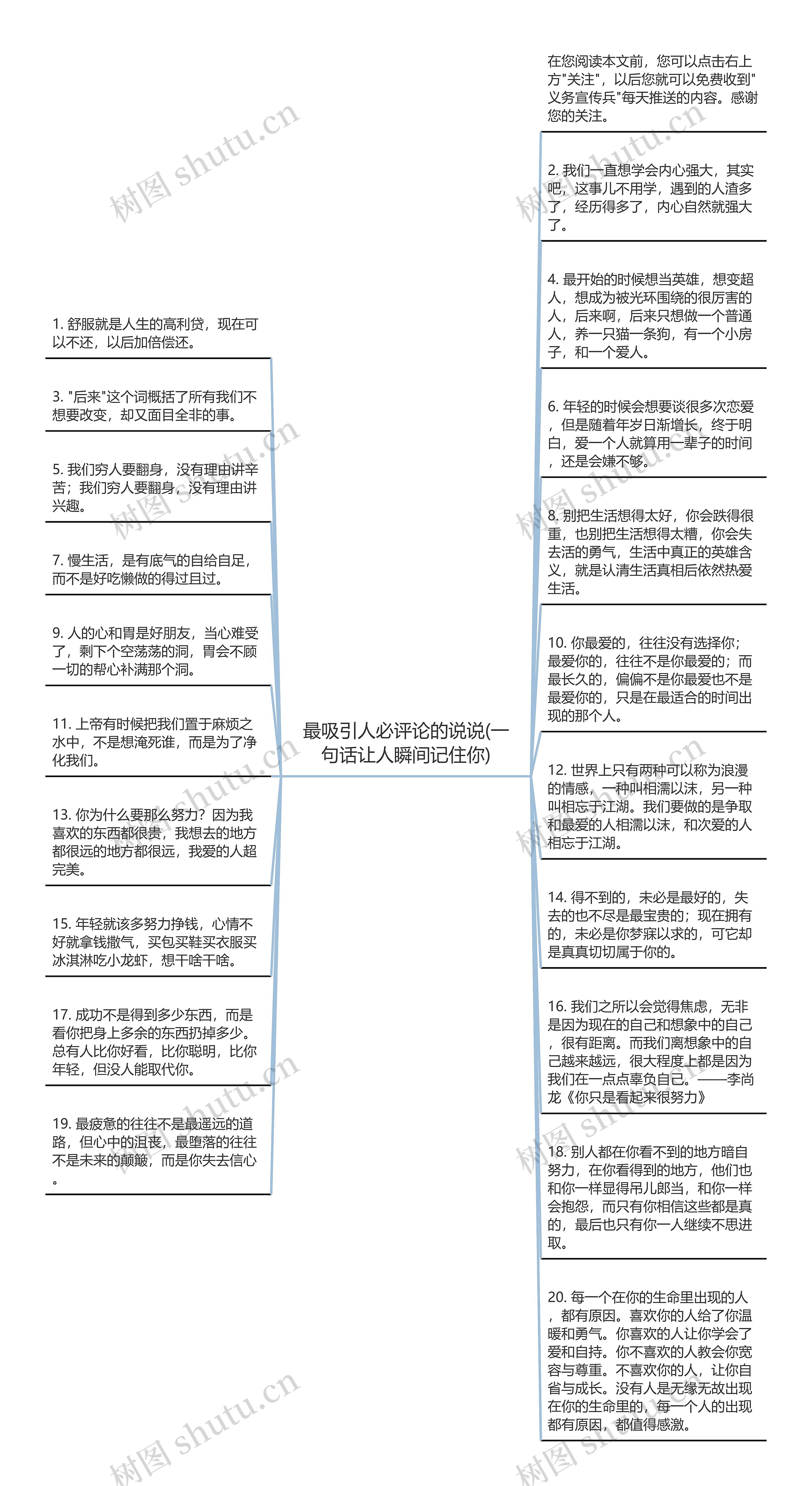 最吸引人必评论的说说(一句话让人瞬间记住你)思维导图