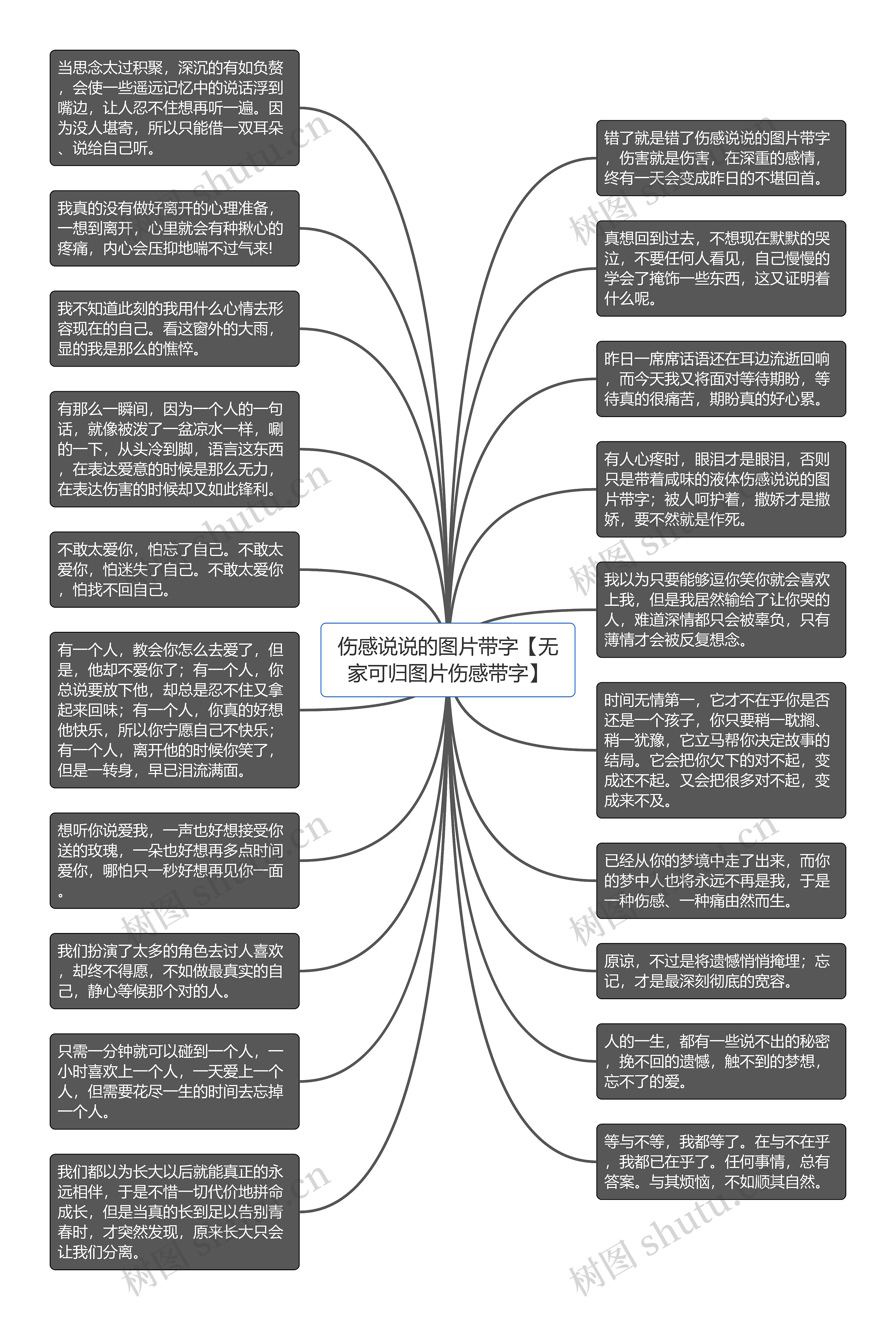 伤感说说的图片带字【无家可归图片伤感带字】思维导图