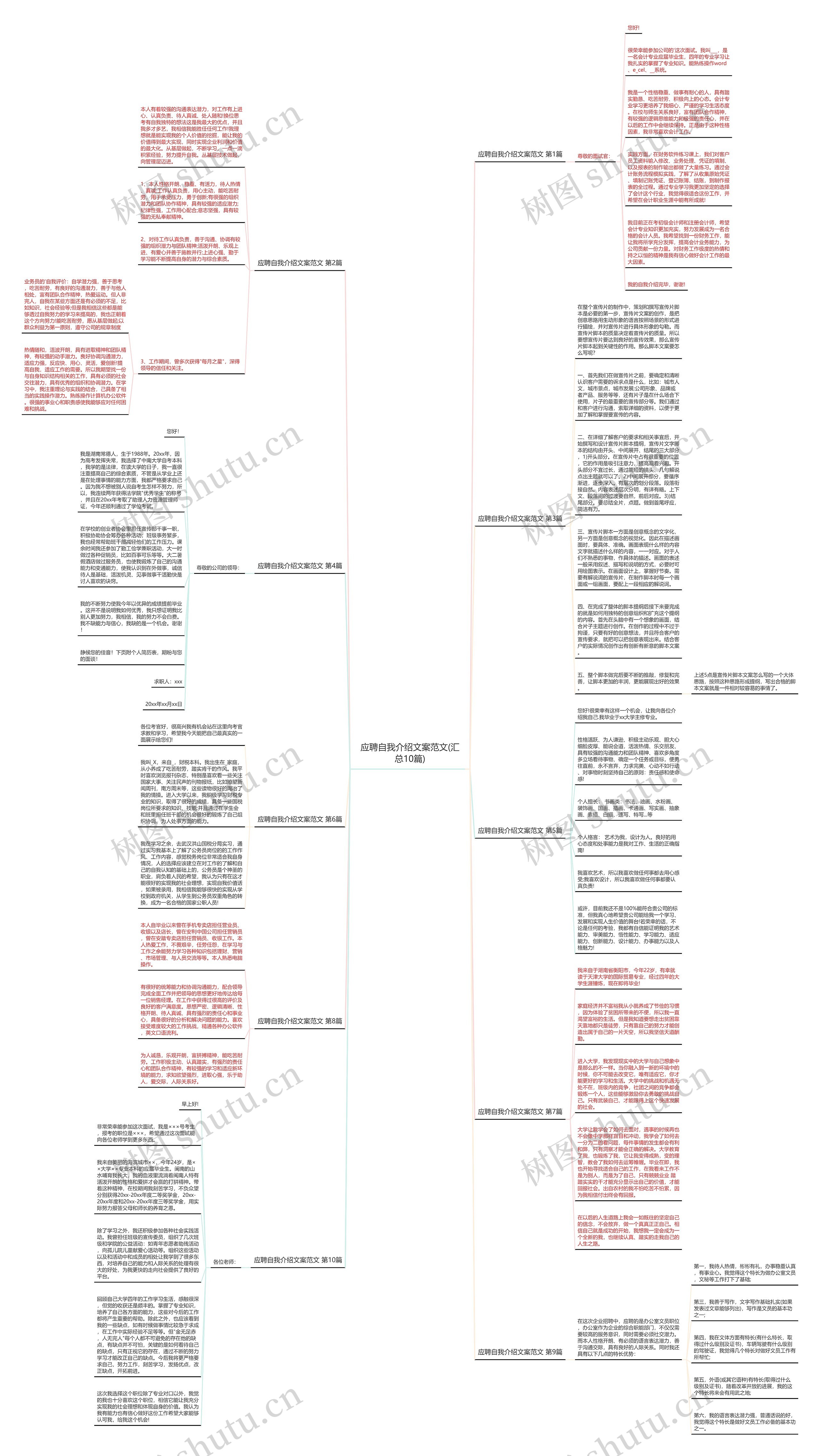 应聘自我介绍文案范文(汇总10篇)思维导图