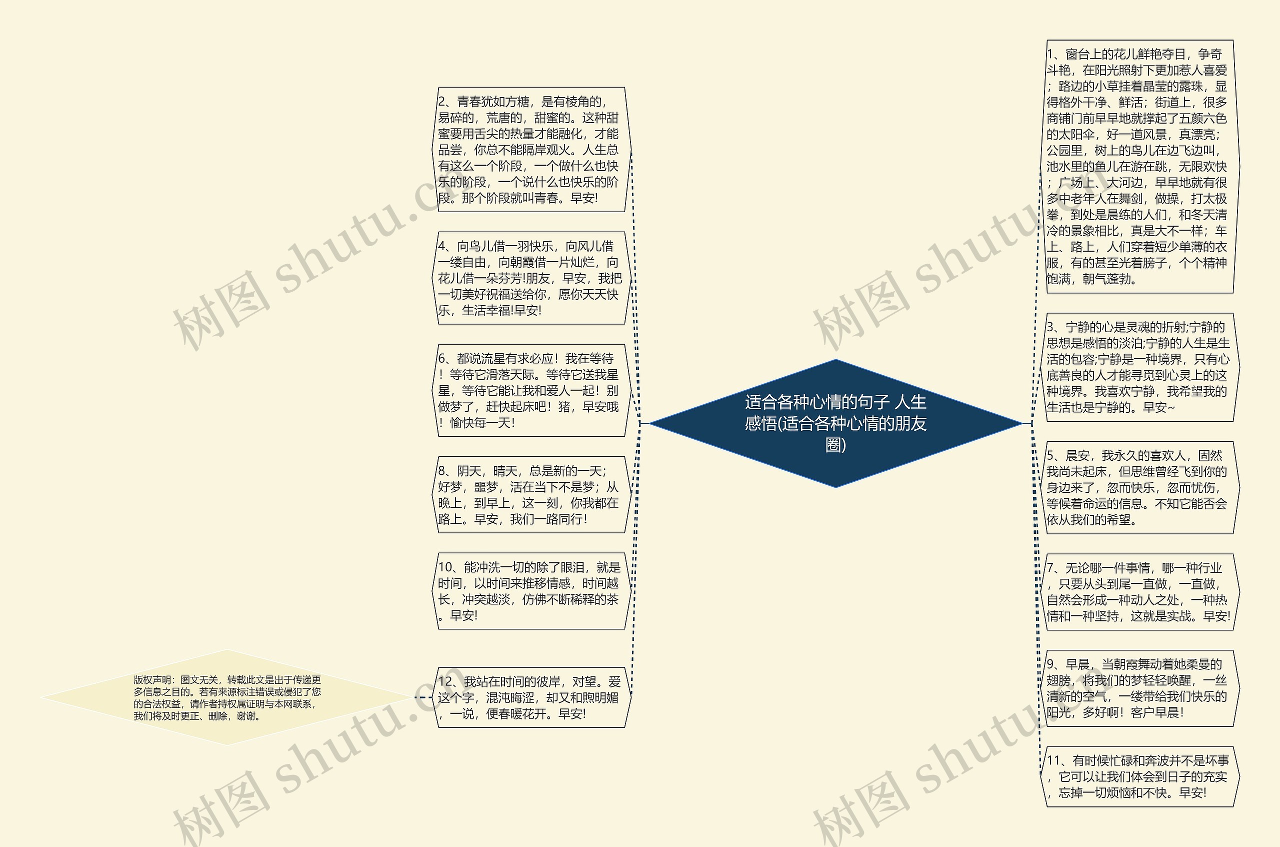 适合各种心情的句子 人生感悟(适合各种心情的朋友圈)思维导图