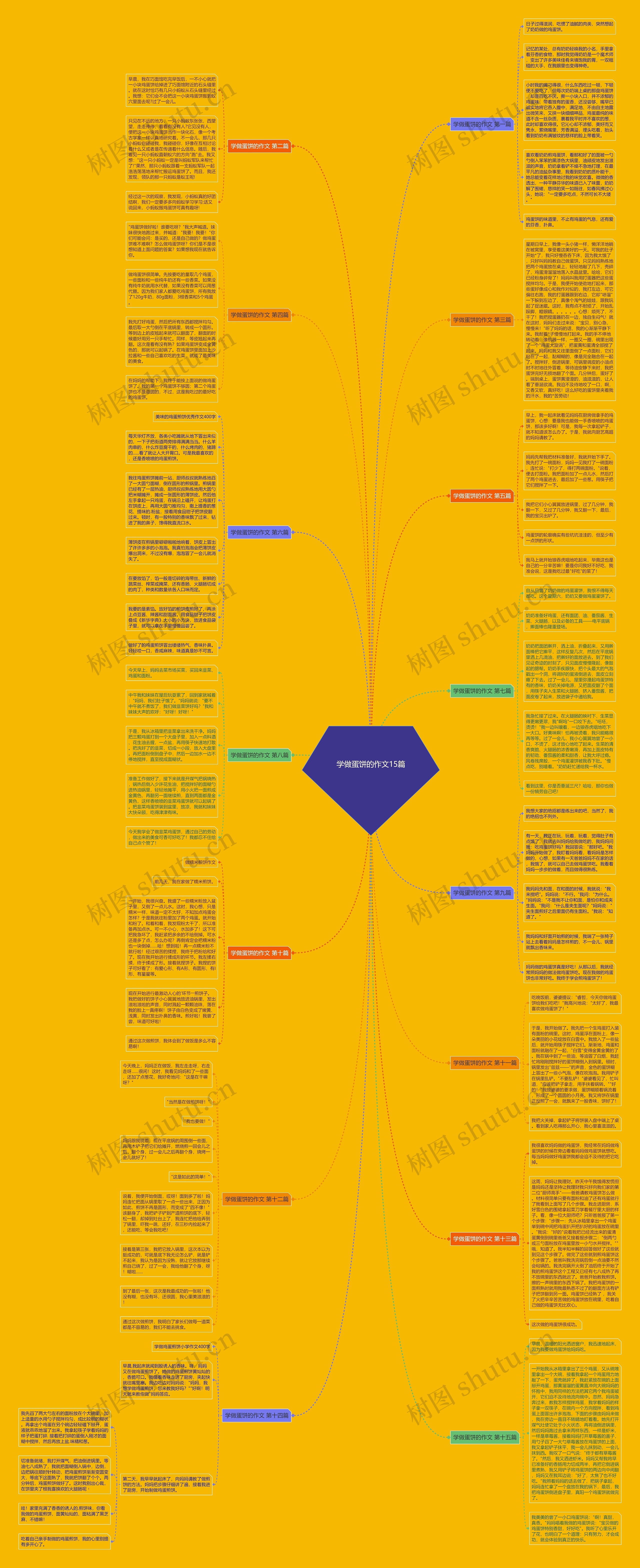 学做蛋饼的作文15篇思维导图
