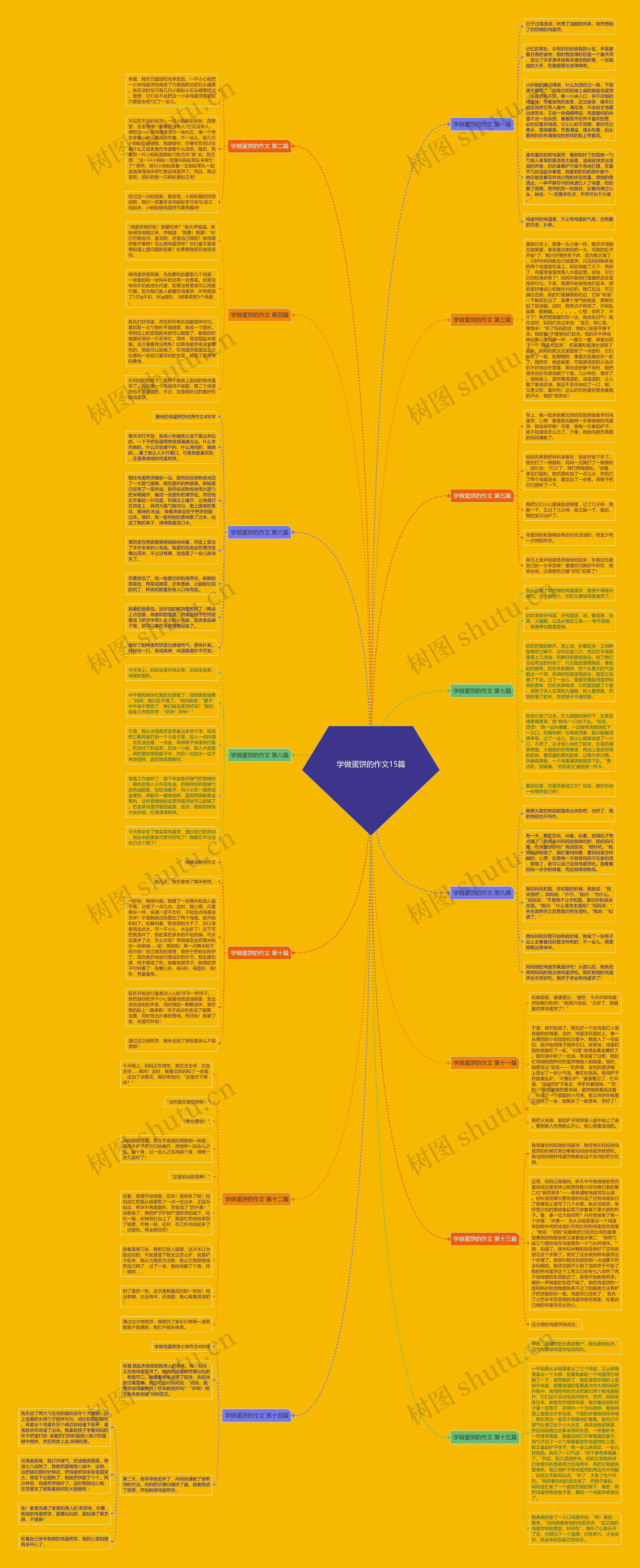学做蛋饼的作文15篇 学做蛋饼的作文15篇