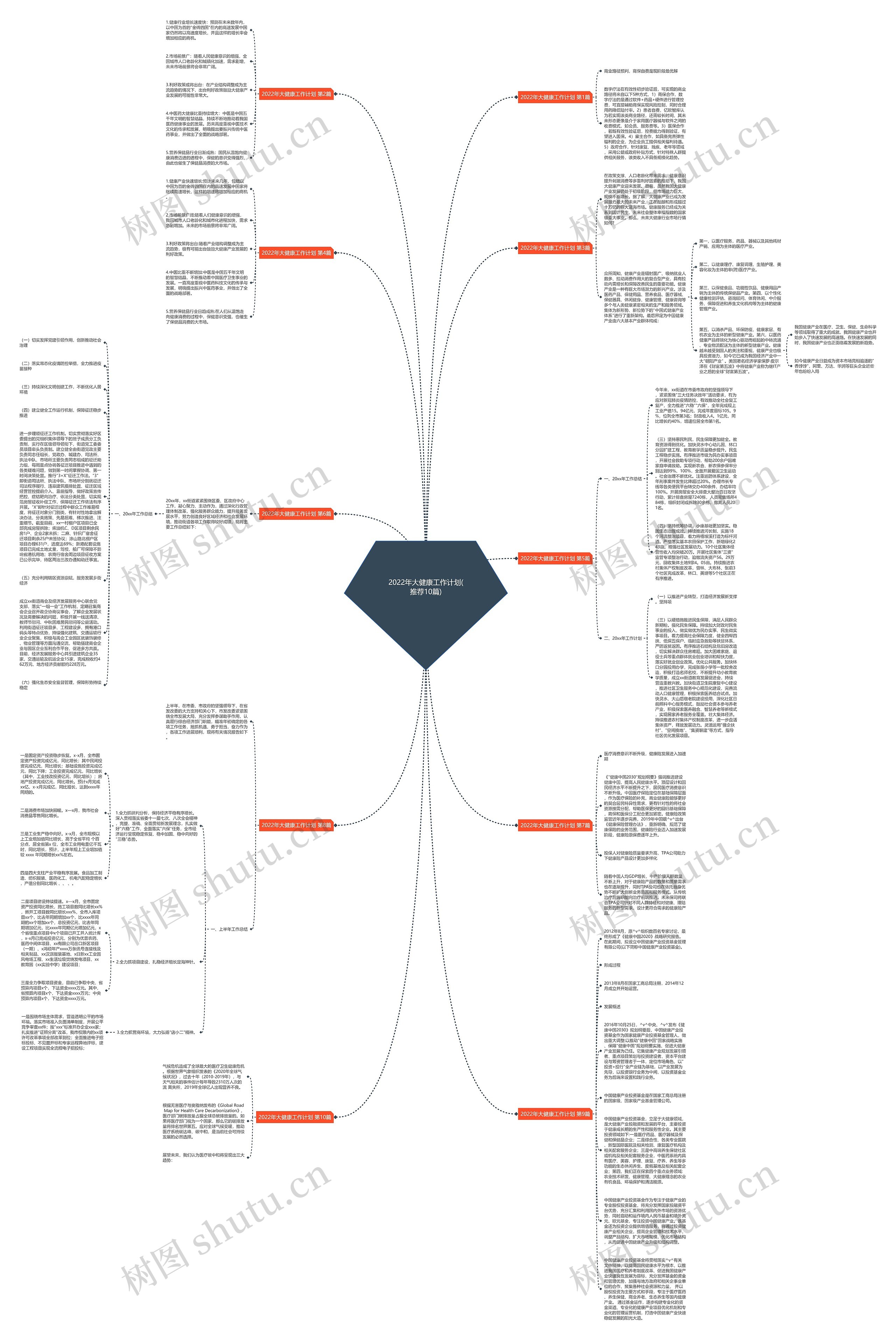 2022年大健康工作计划(推荐10篇)