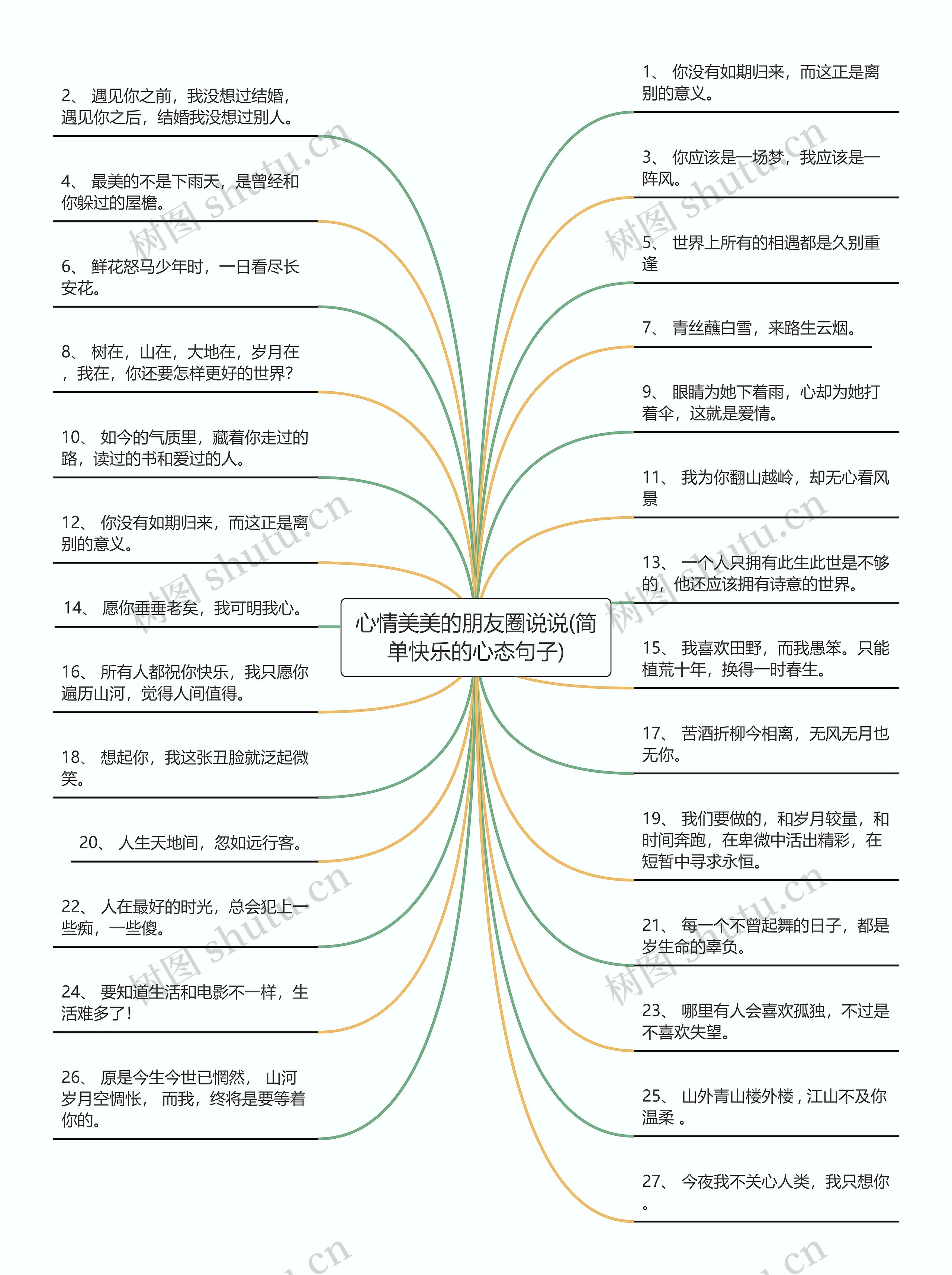 心情美美的朋友圈说说(简单快乐的心态句子)