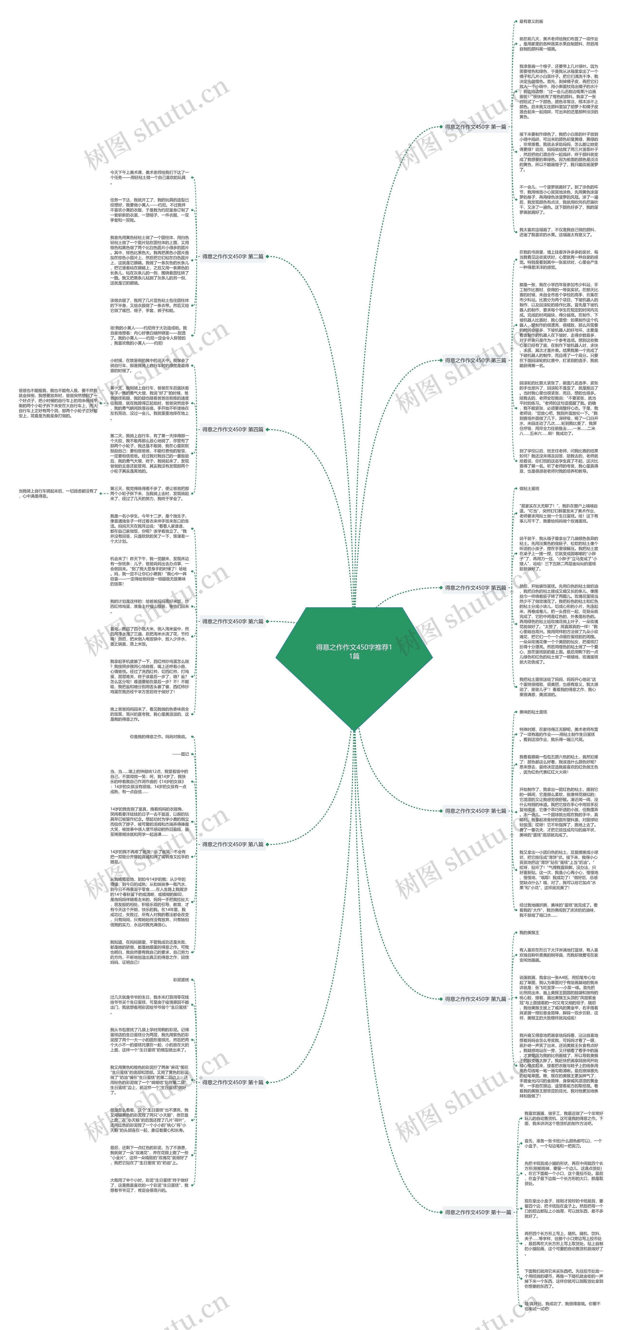 得意之作作文450字推荐11篇 得意之作作文450字推荐11篇