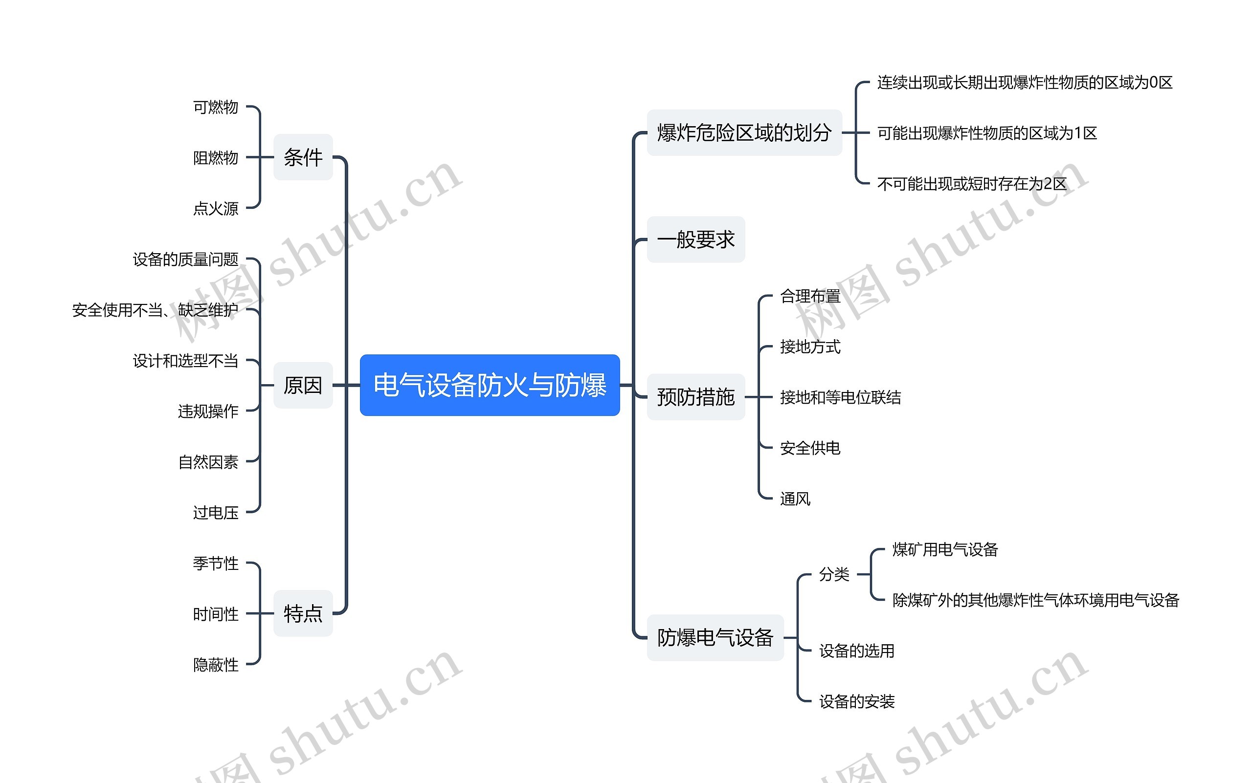 电气设备防火与防爆