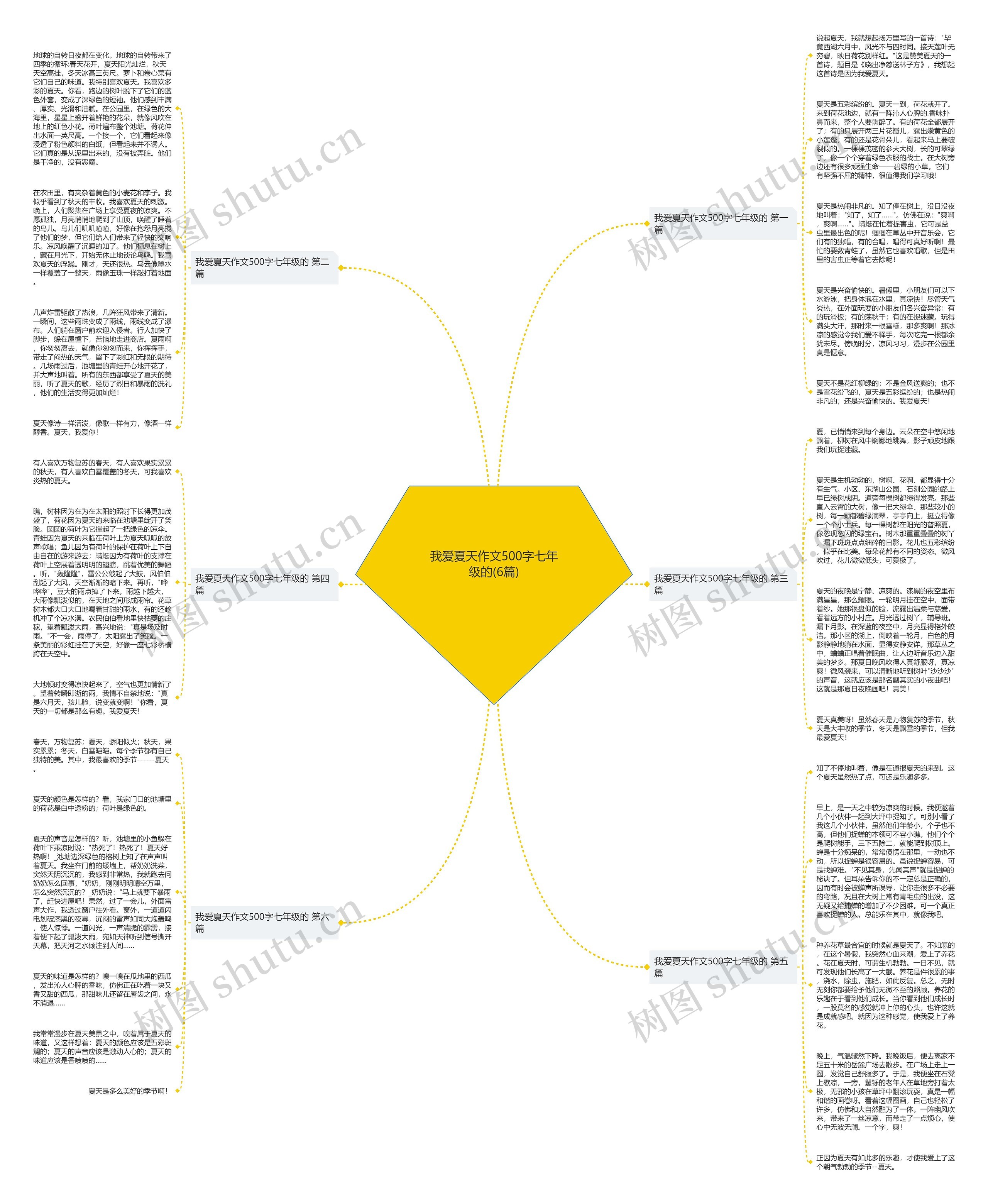 我爱夏天作文500字七年级的(6篇)思维导图
