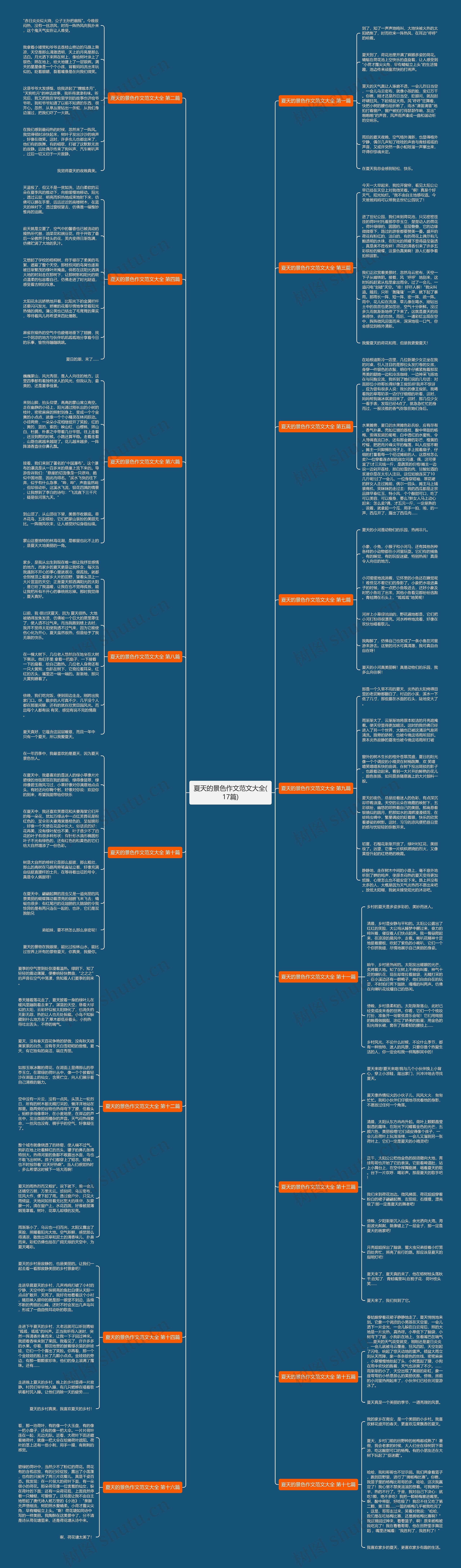 夏天的景色作文范文大全(17篇)思维导图