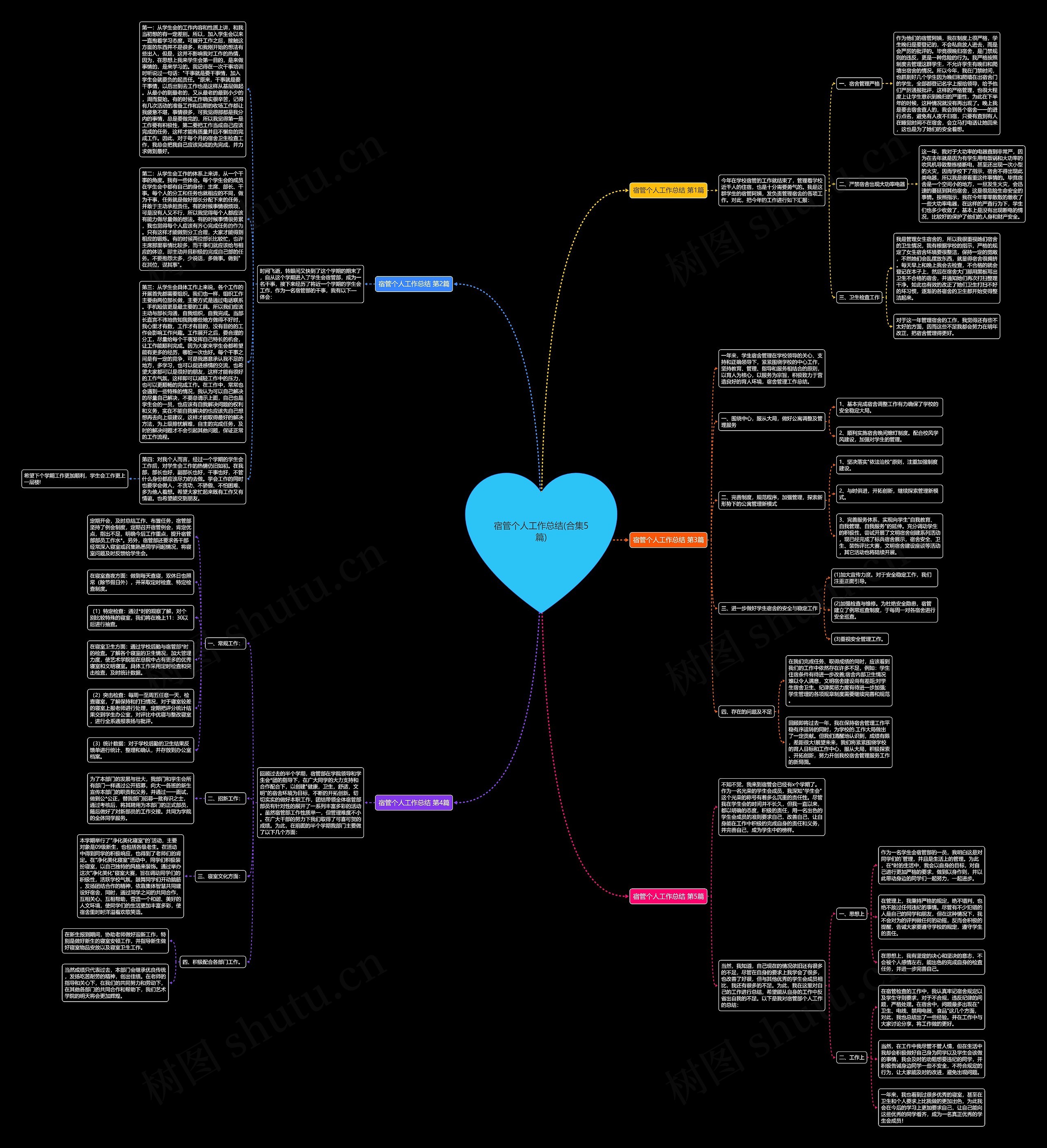 宿管个人工作总结(合集5篇)思维导图