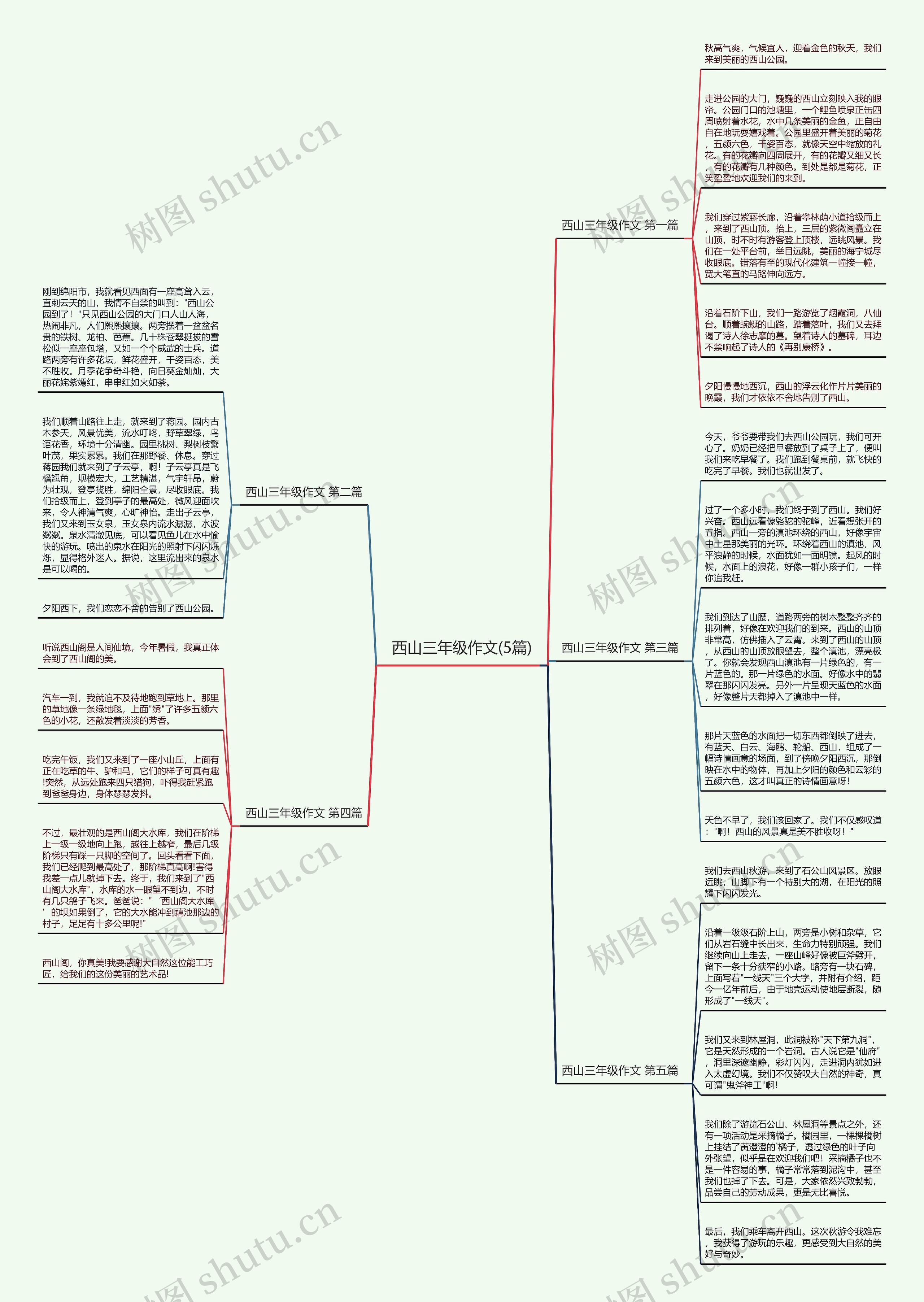 西山三年级作文(5篇)思维导图
