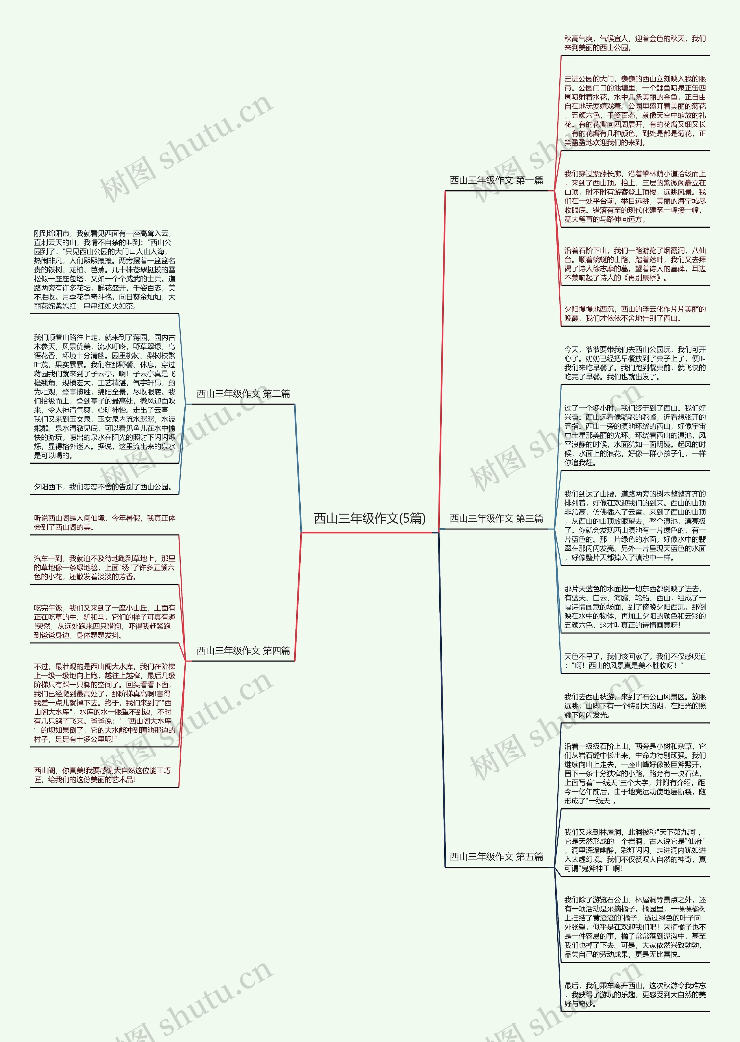 西山三年级作文(5篇) 西山三年级作文(5篇)