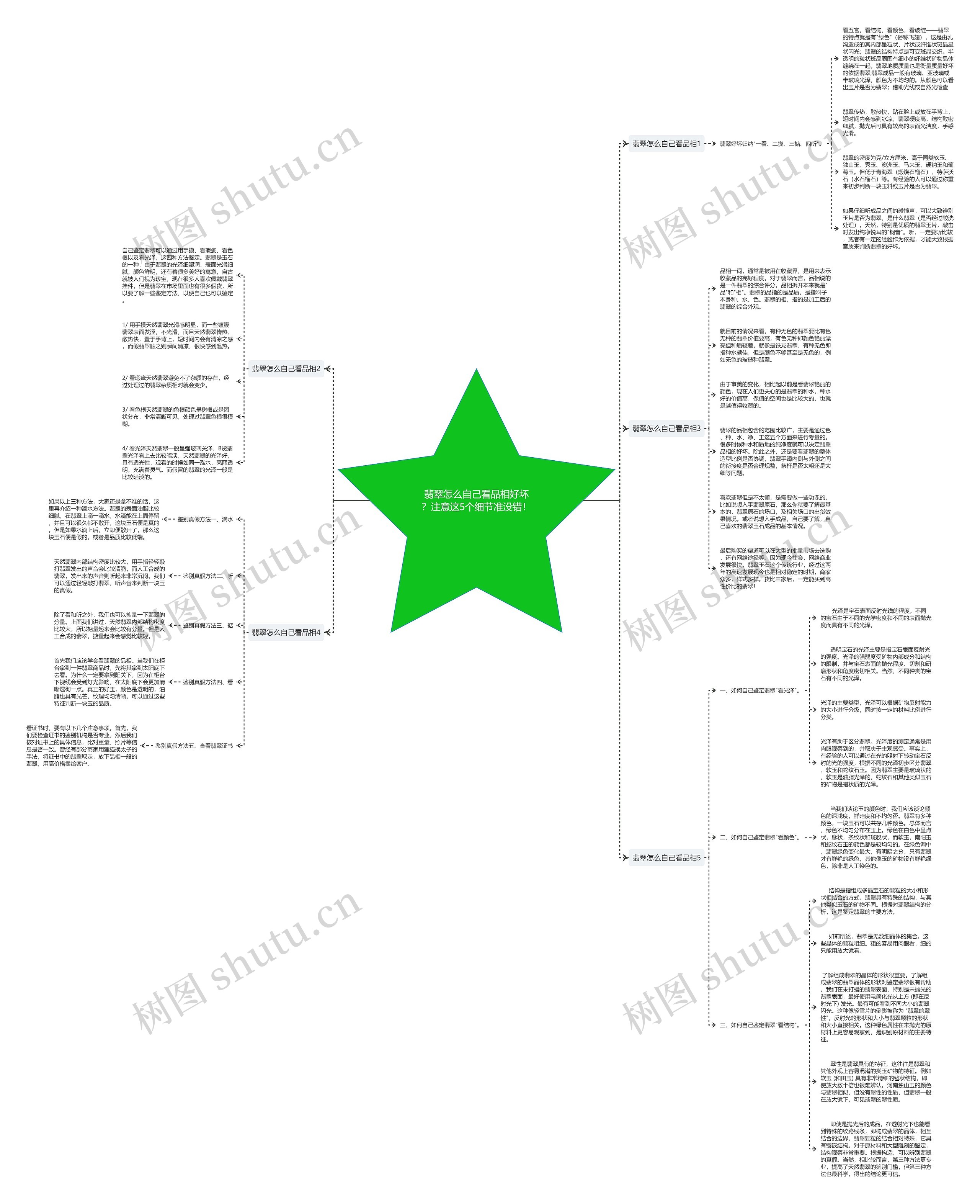 翡翠怎么自己看品相好坏？注意这5个细节准没错！思维导图