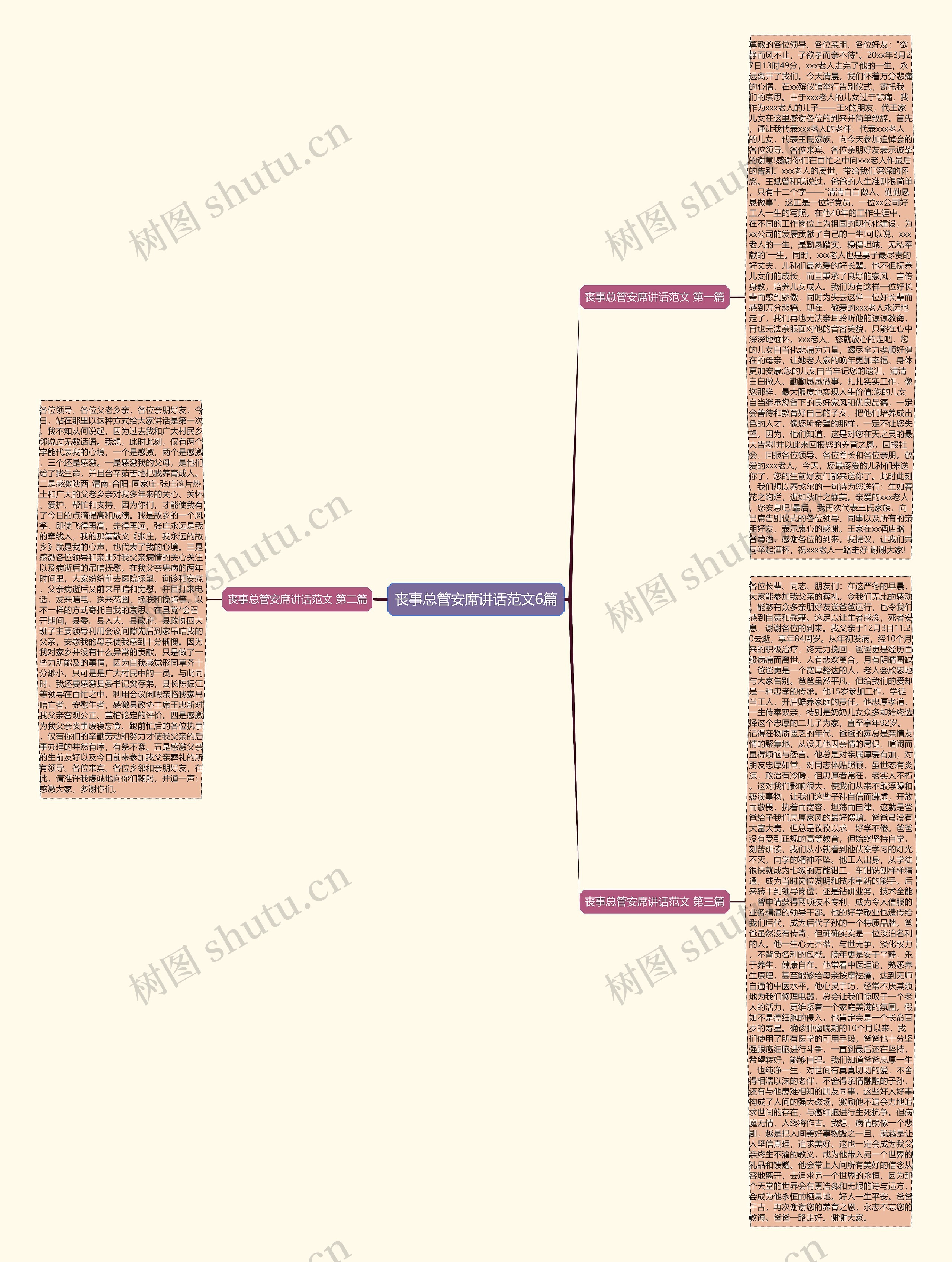 丧事总管安席讲话范文6篇思维导图