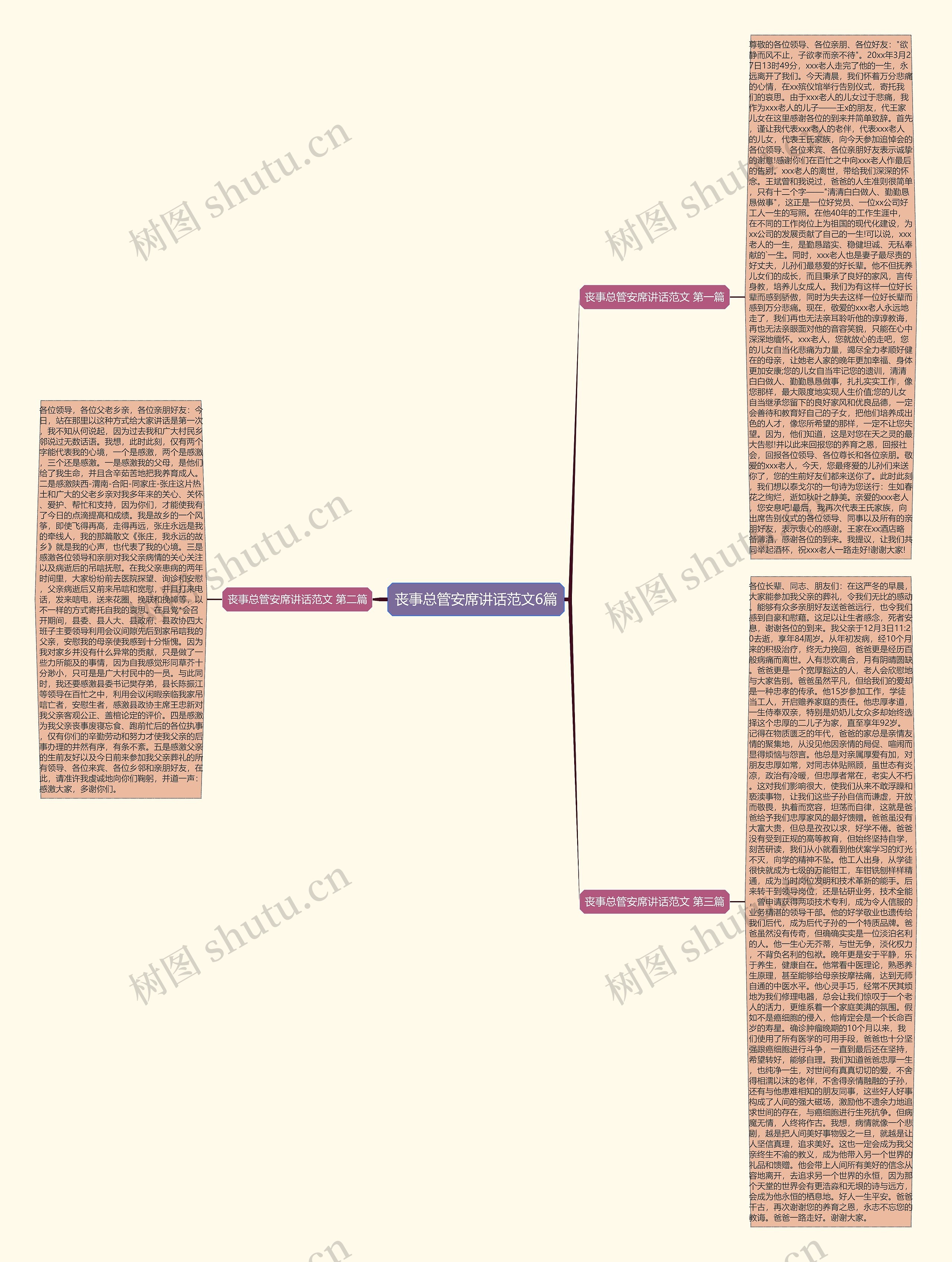 丧事总管安席讲话范文6篇 丧事总管安席讲话范文6篇