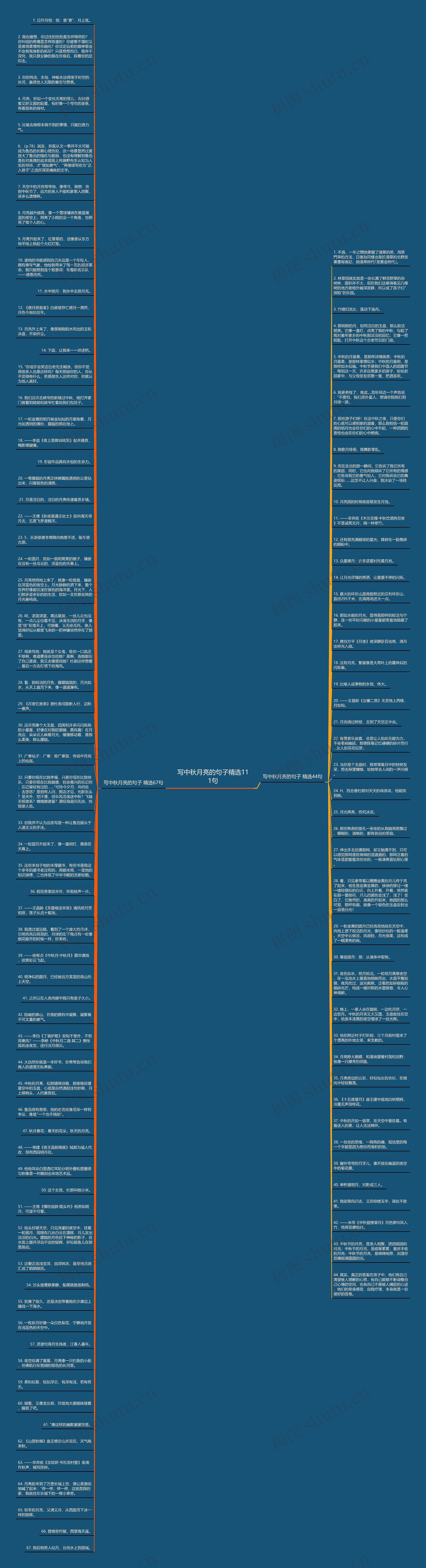 写中秋月亮的句子精选111句思维导图高清图 写中秋月亮的句子精选111句思维导图
