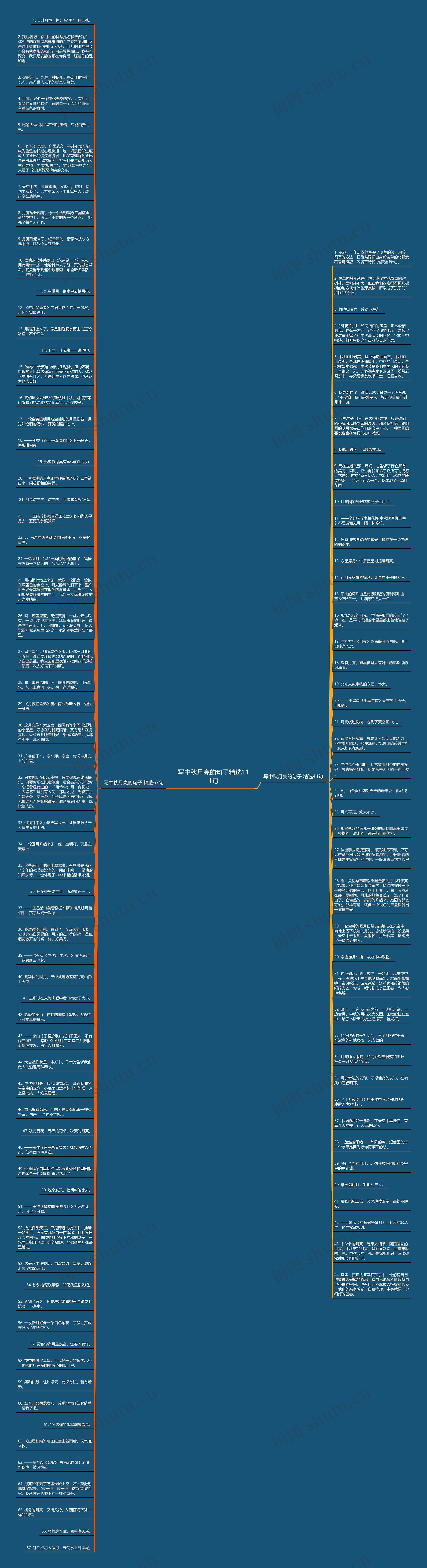 写中秋月亮的句子精选111句