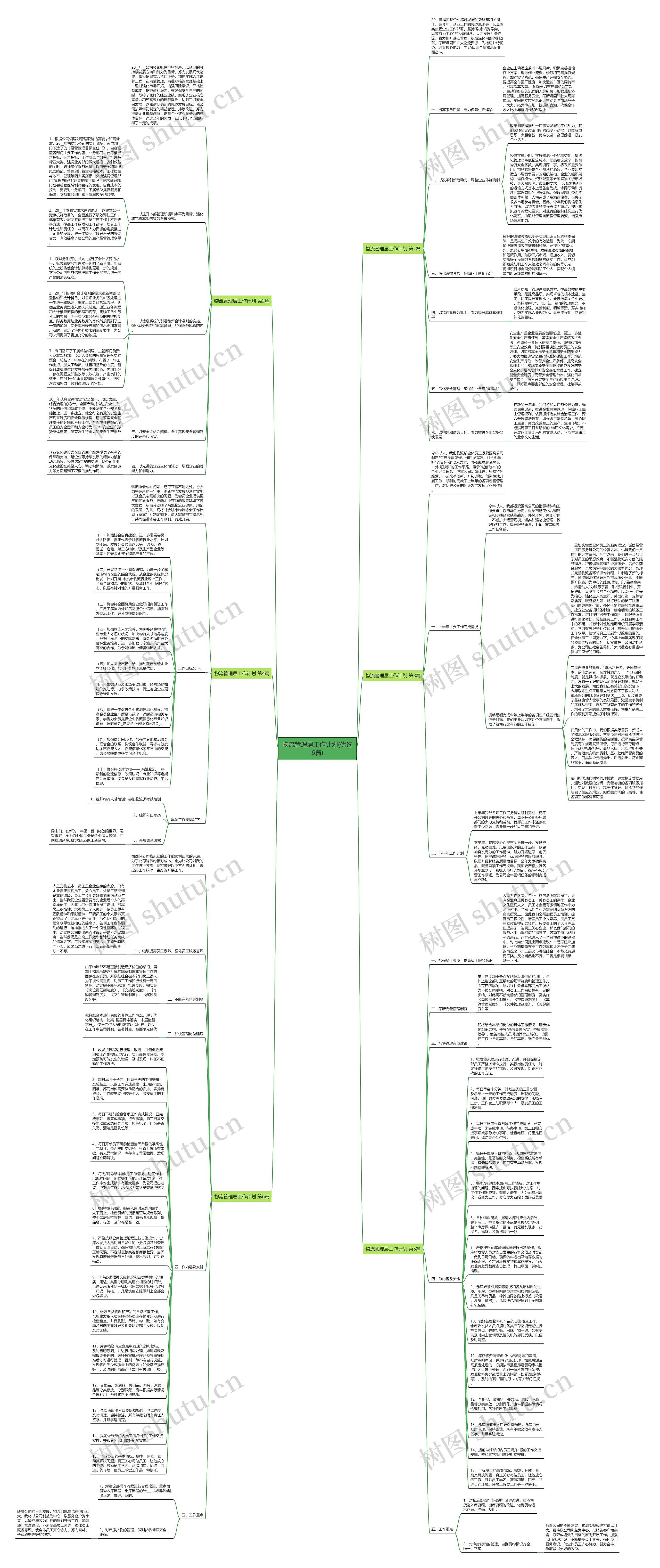 物流管理层工作计划(优选6篇)思维导图高清图 物流管理层工作计划(优选6篇)思维导图