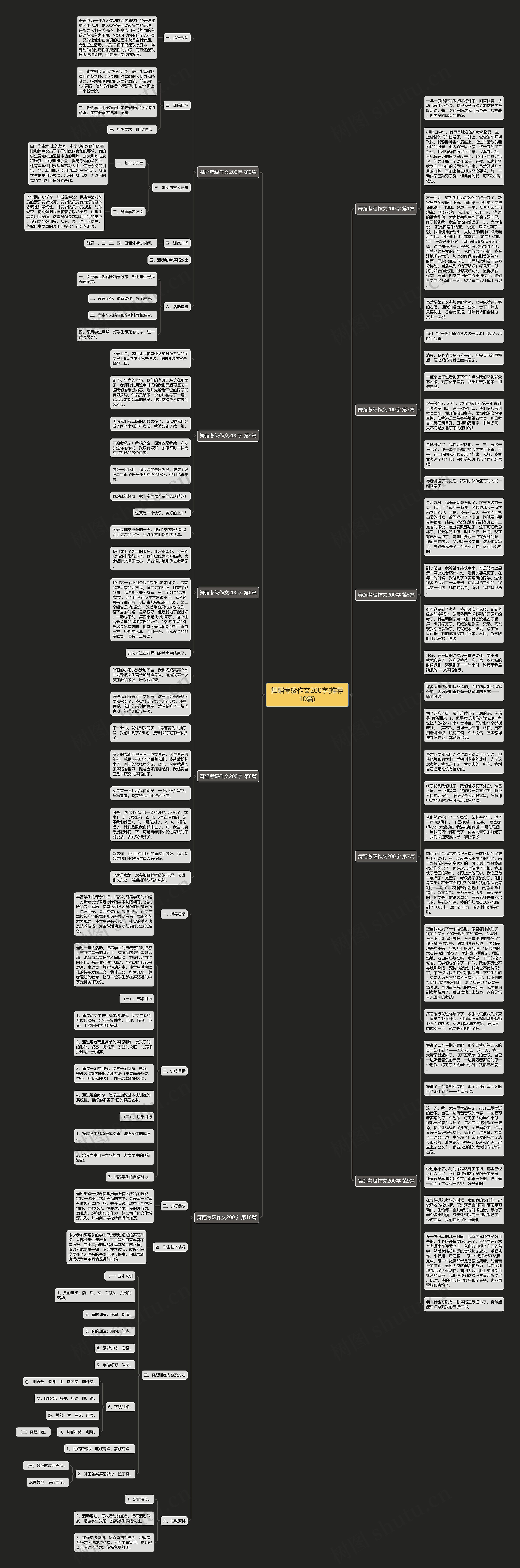 舞蹈考级作文200字(推荐10篇)思维导图