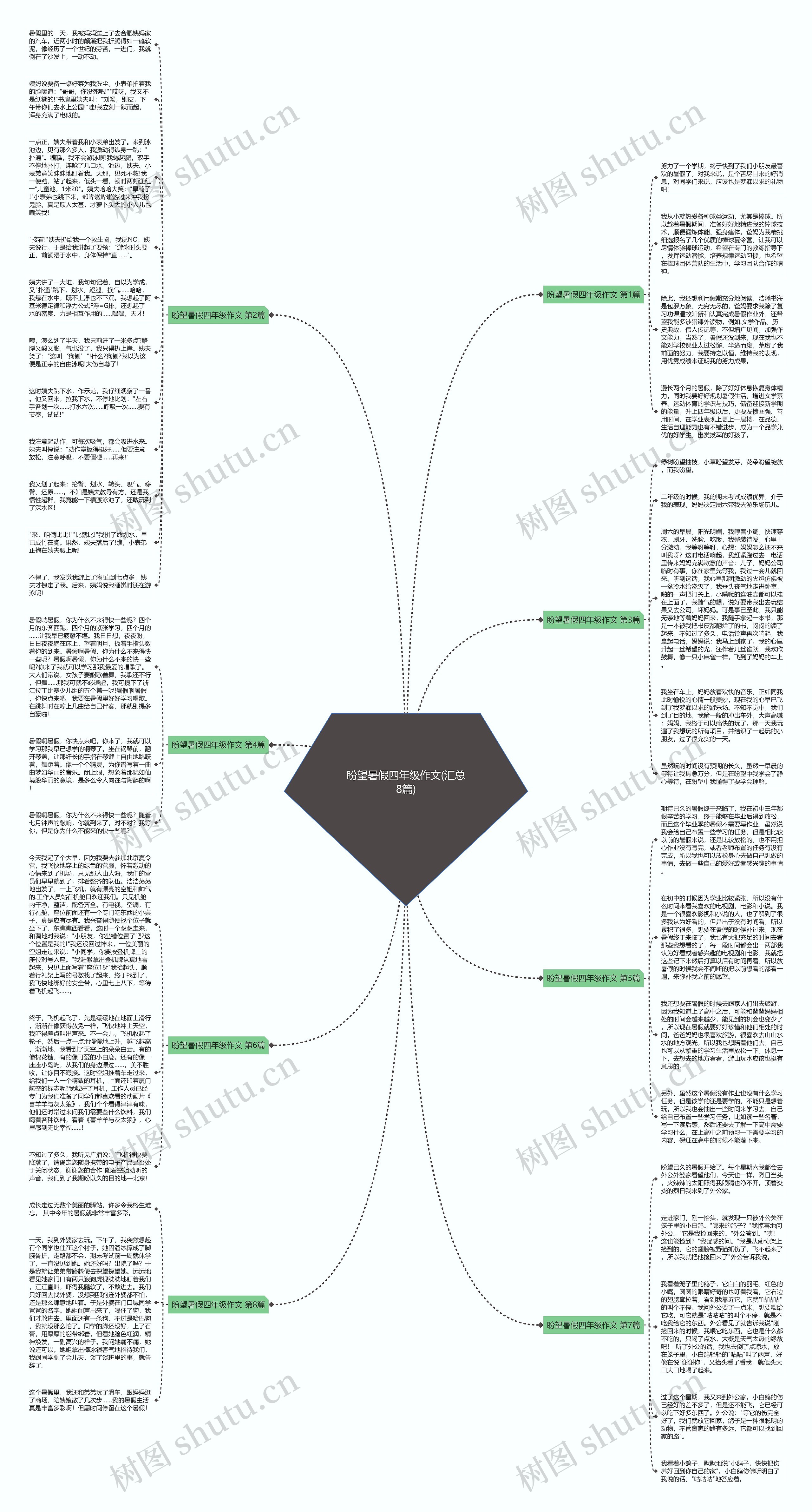 盼望暑假四年级作文(汇总8篇)思维导图