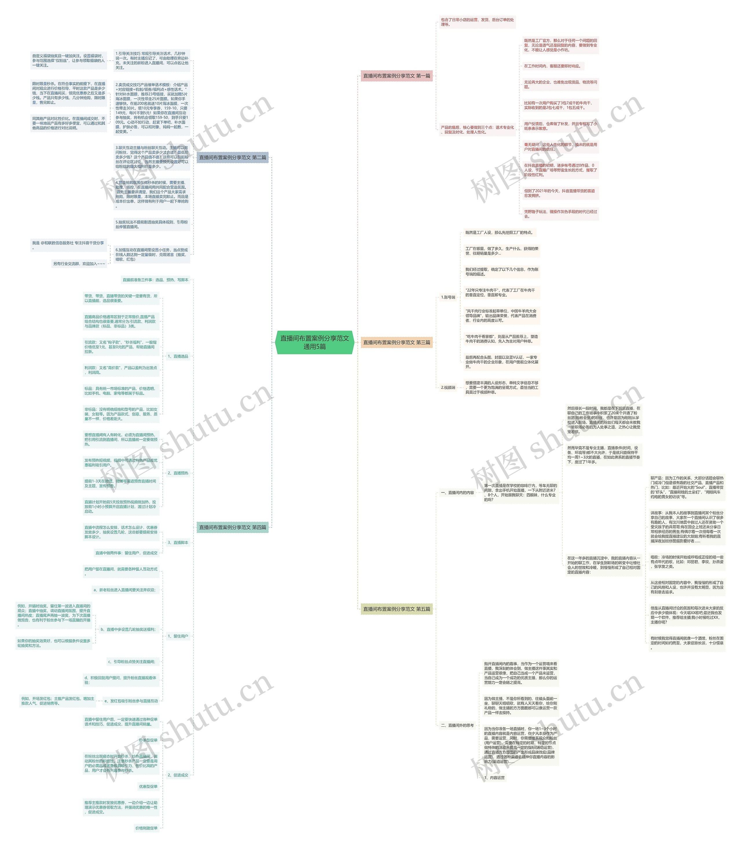 直播间布置案例分享范文通用5篇思维导图