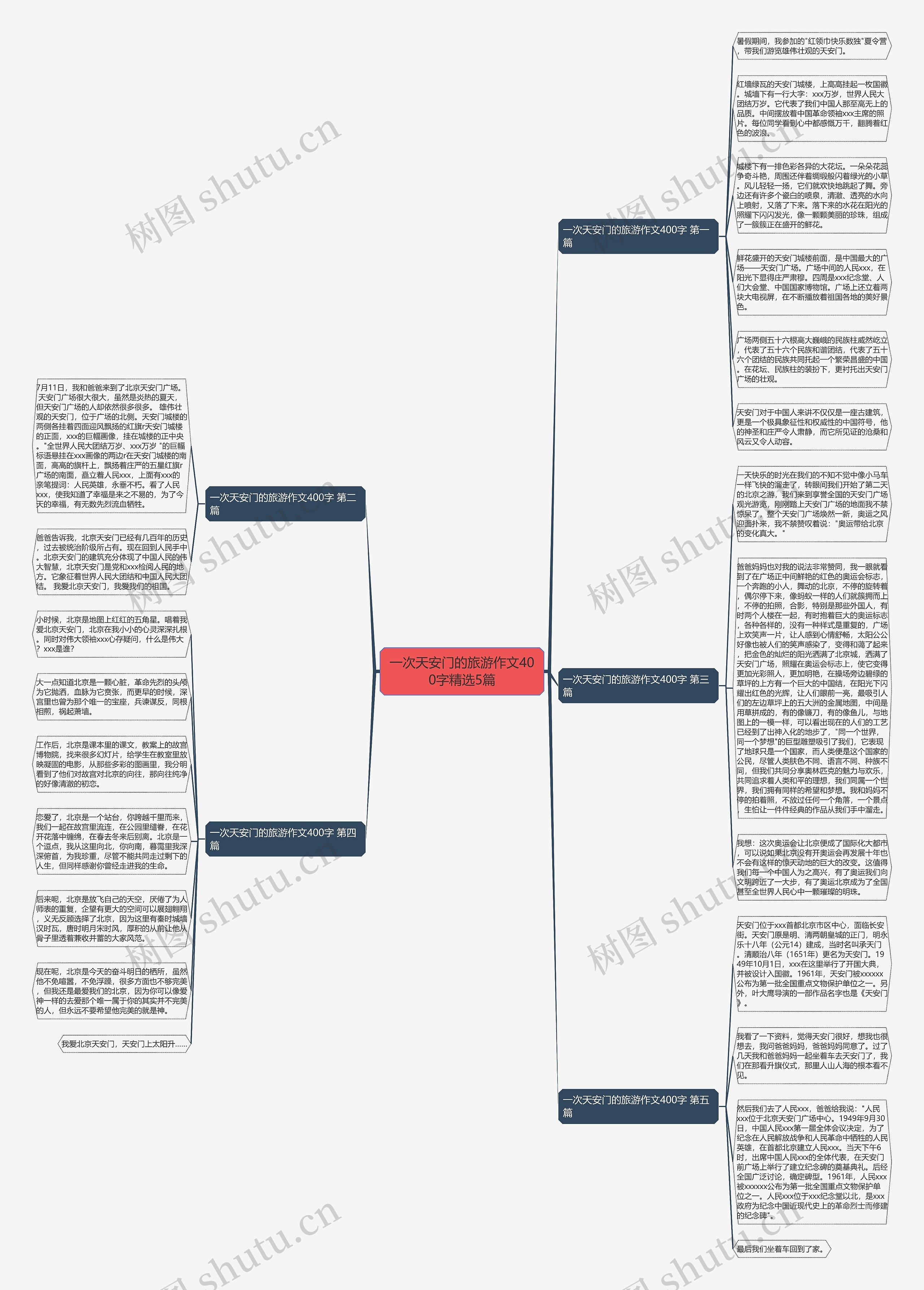 一次天安门的旅游作文400字精选5篇思维导图