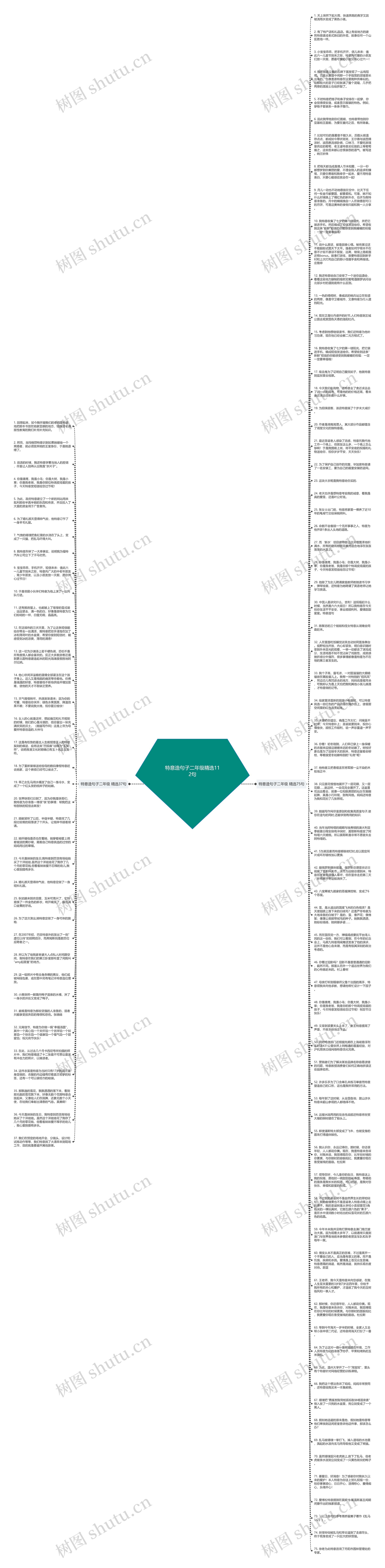 特意造句子二年级精选112句思维导图