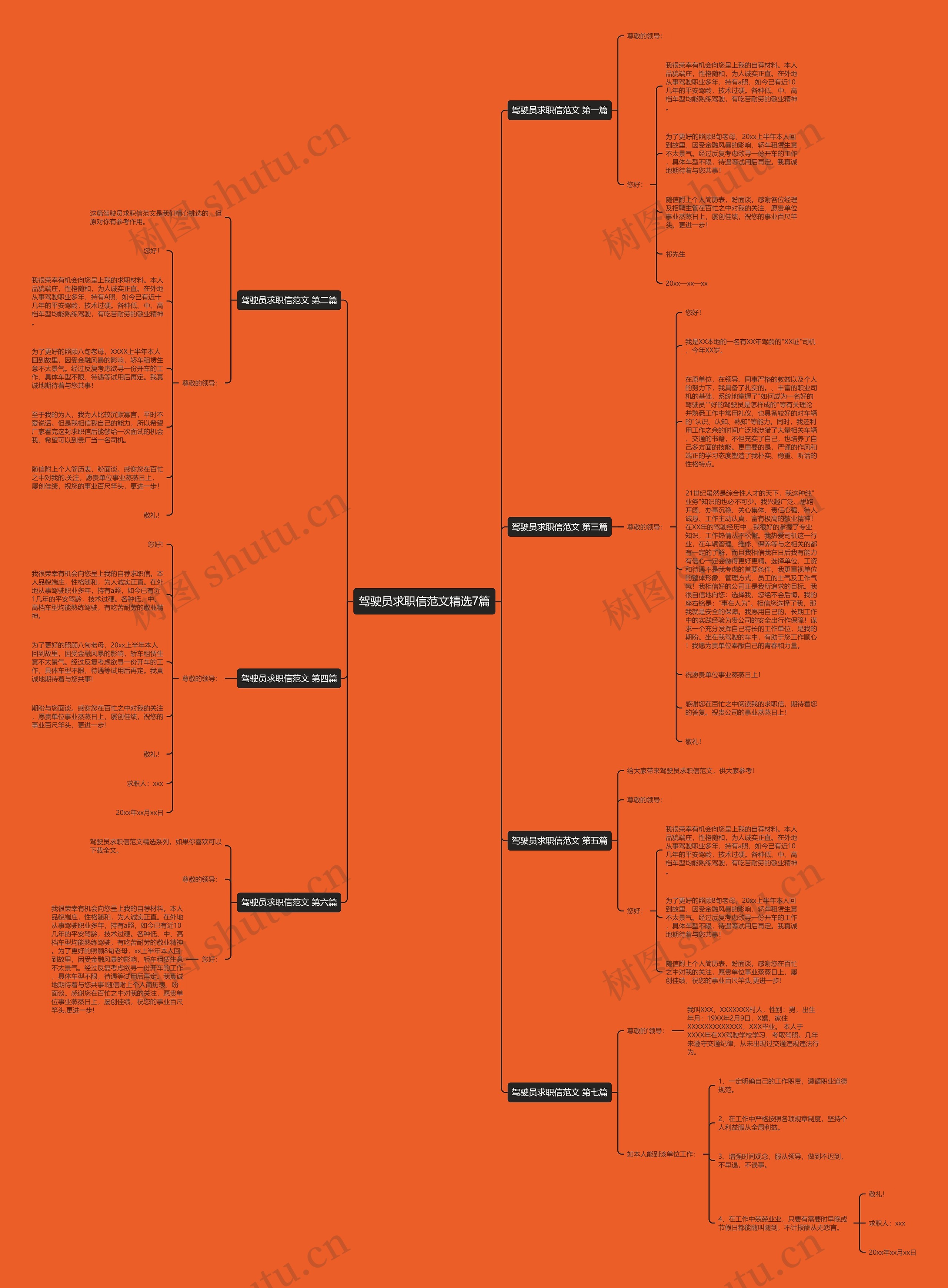 驾驶员求职信范文精选7篇思维导图