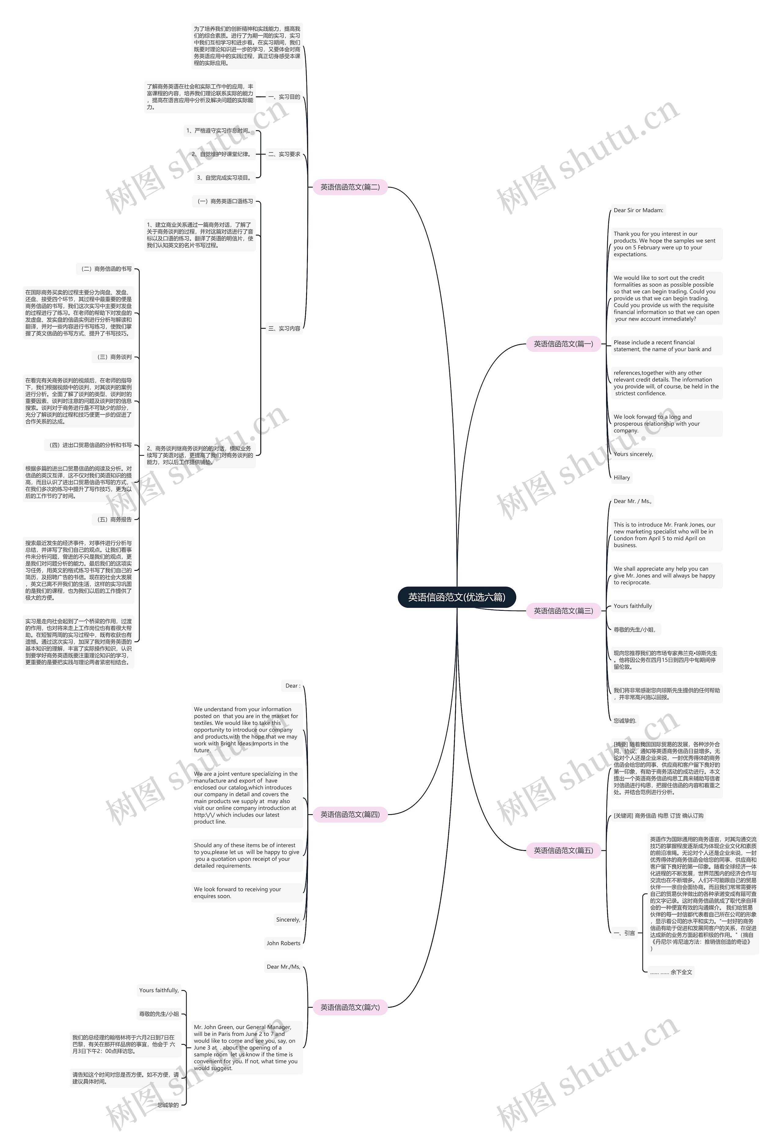 英语信函范文(优选六篇)思维导图