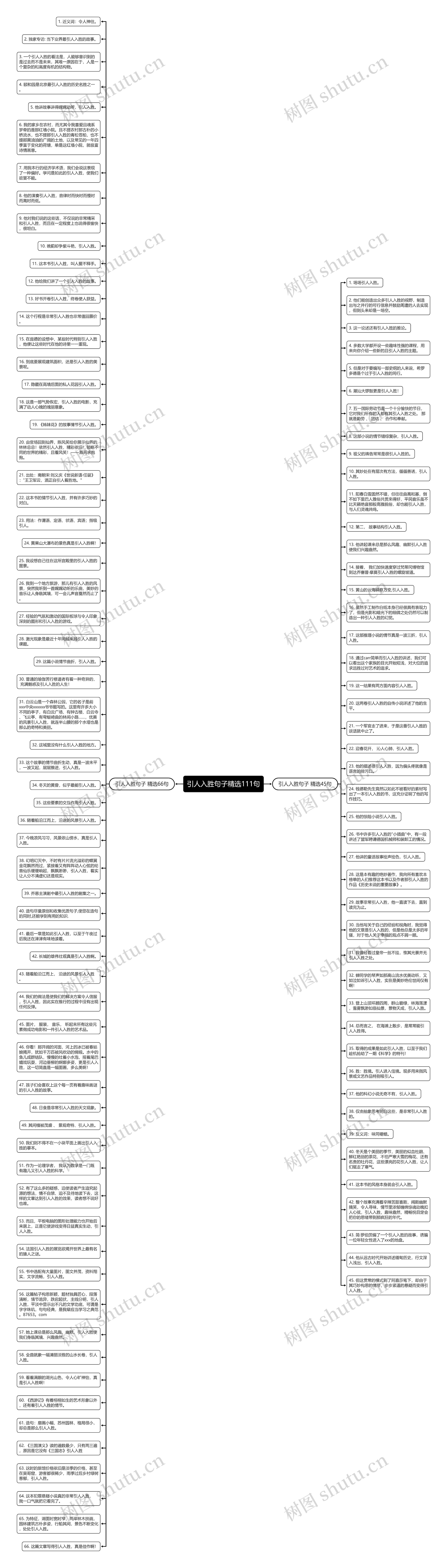 引人入胜句子精选111句思维导图