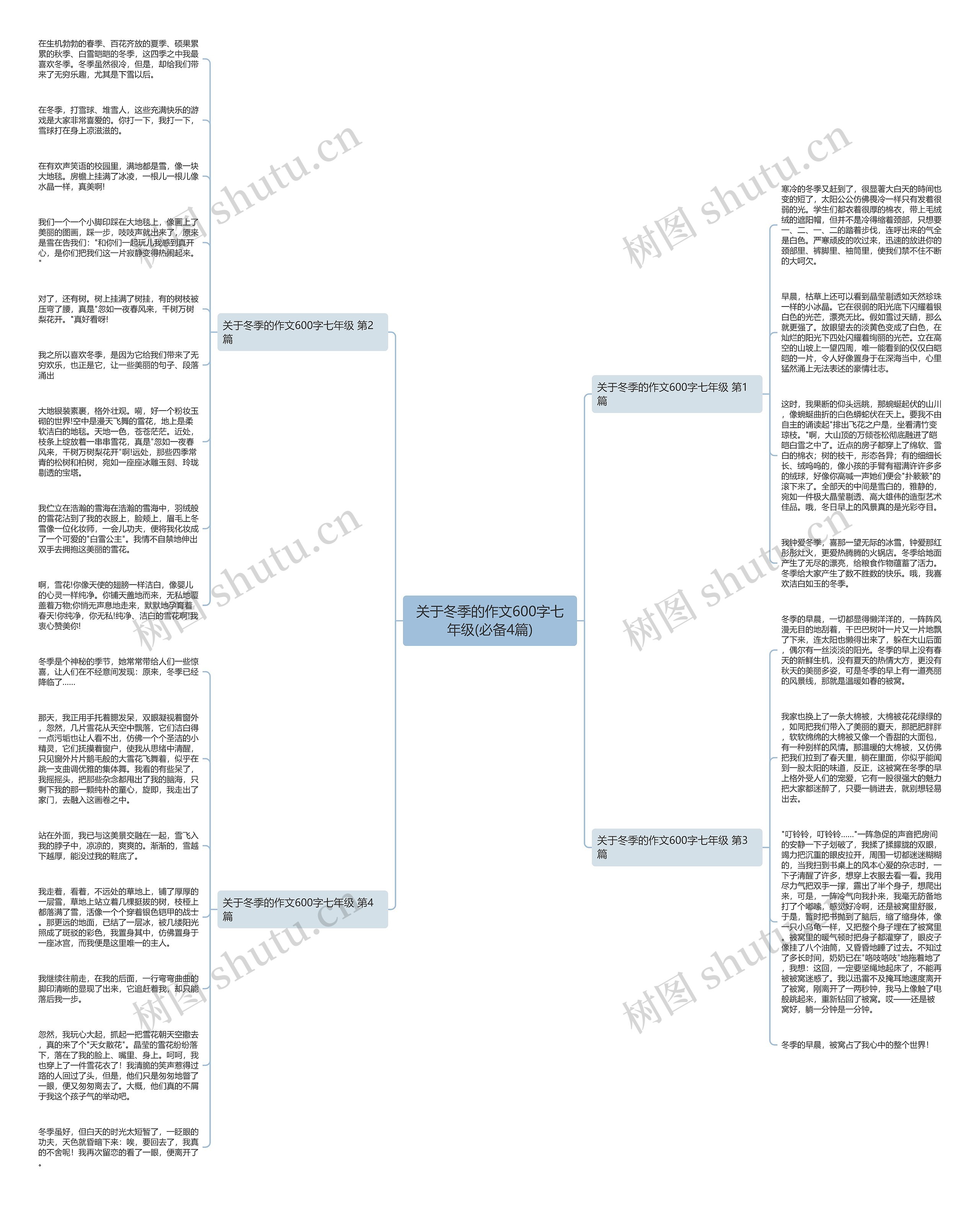 关于冬季的作文600字七年级(必备4篇)思维导图