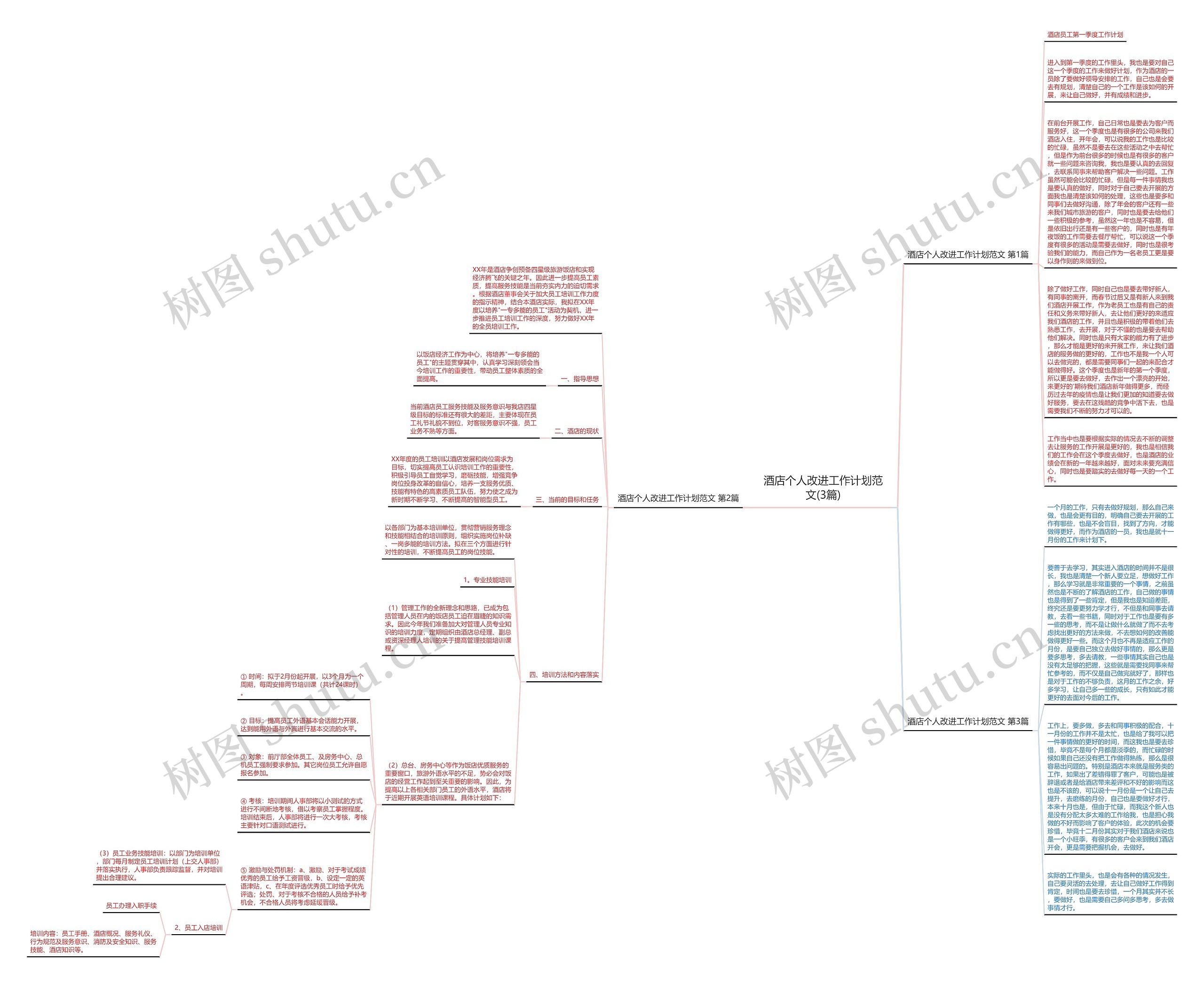 酒店个人改进工作计划范文(3篇)思维导图