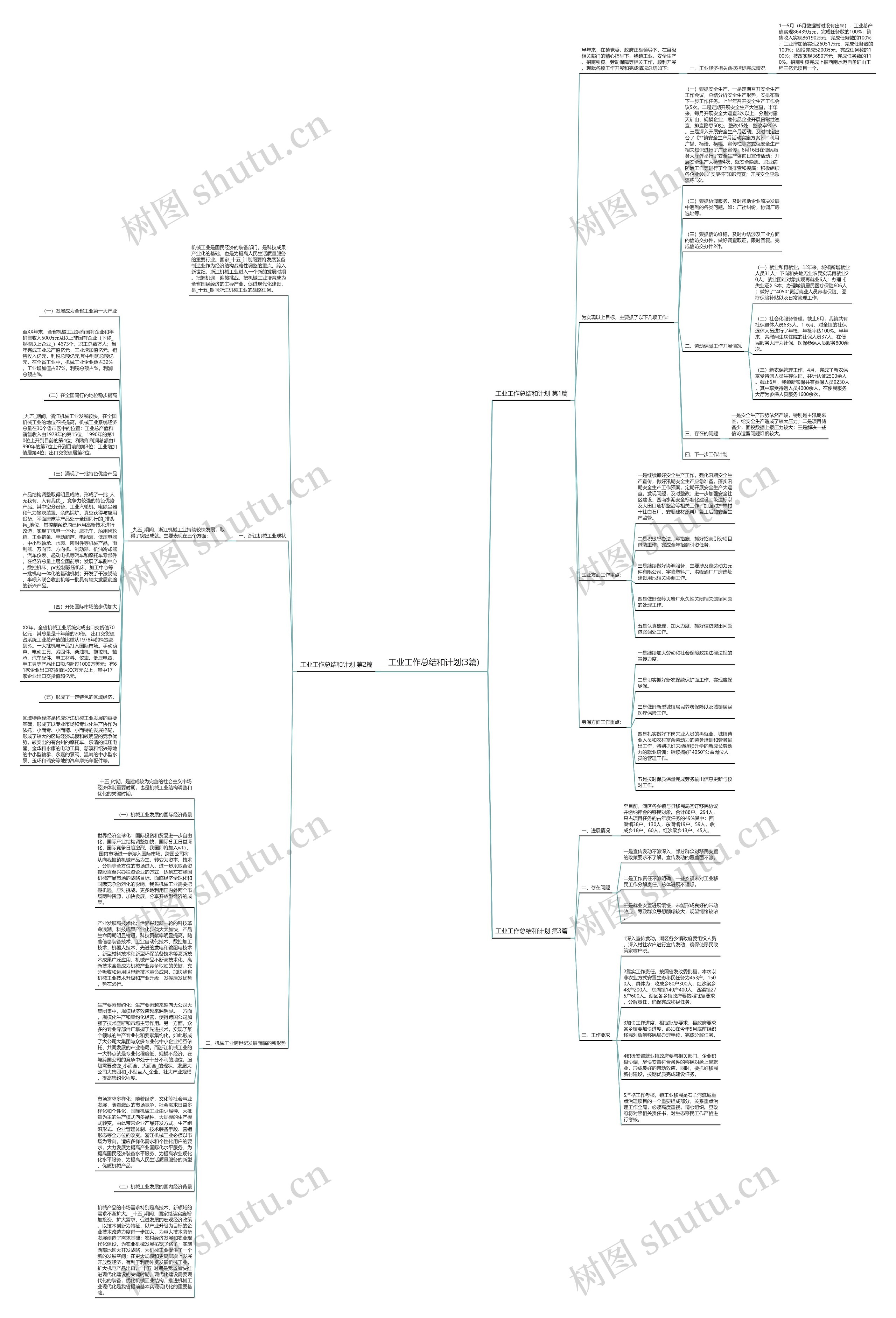 工业工作总结和计划(3篇)思维导图