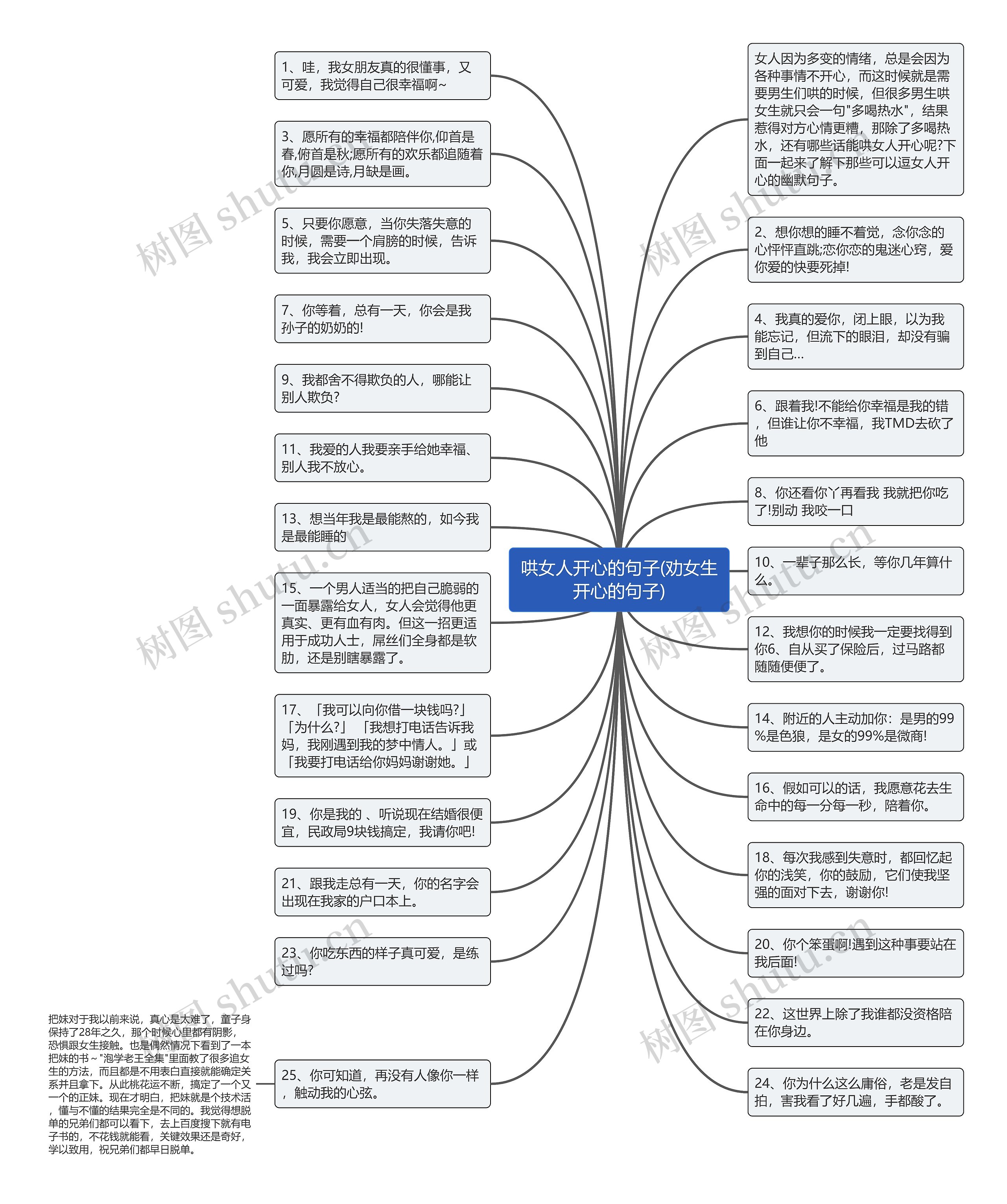 哄女人开心的句子(劝女生开心的句子)思维导图